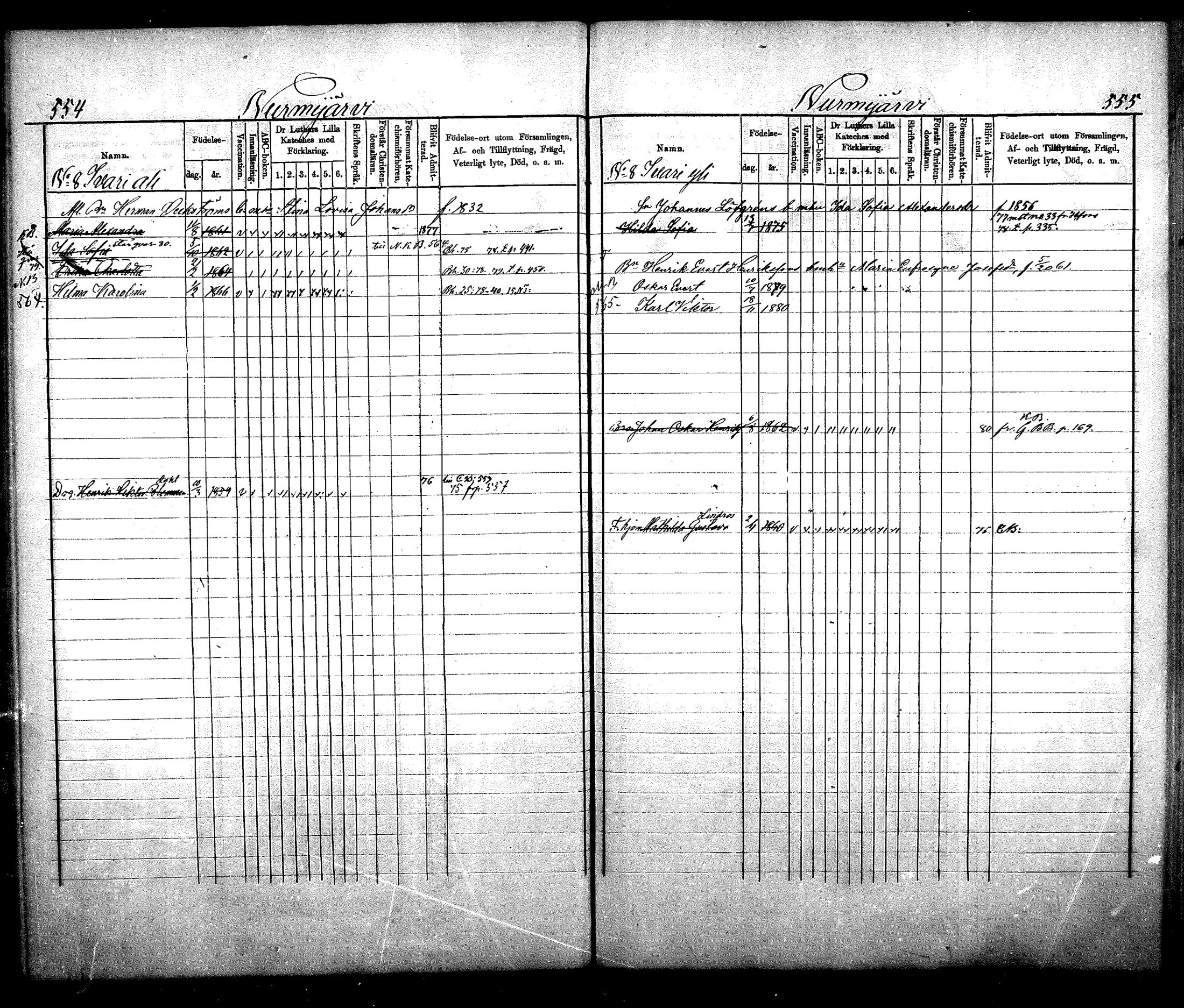 [ ../kirjat/Kirkonkirjat/nurmijarvi/lastenkirja_1875-1881_mko66-77/kuvat/274.jpg ]