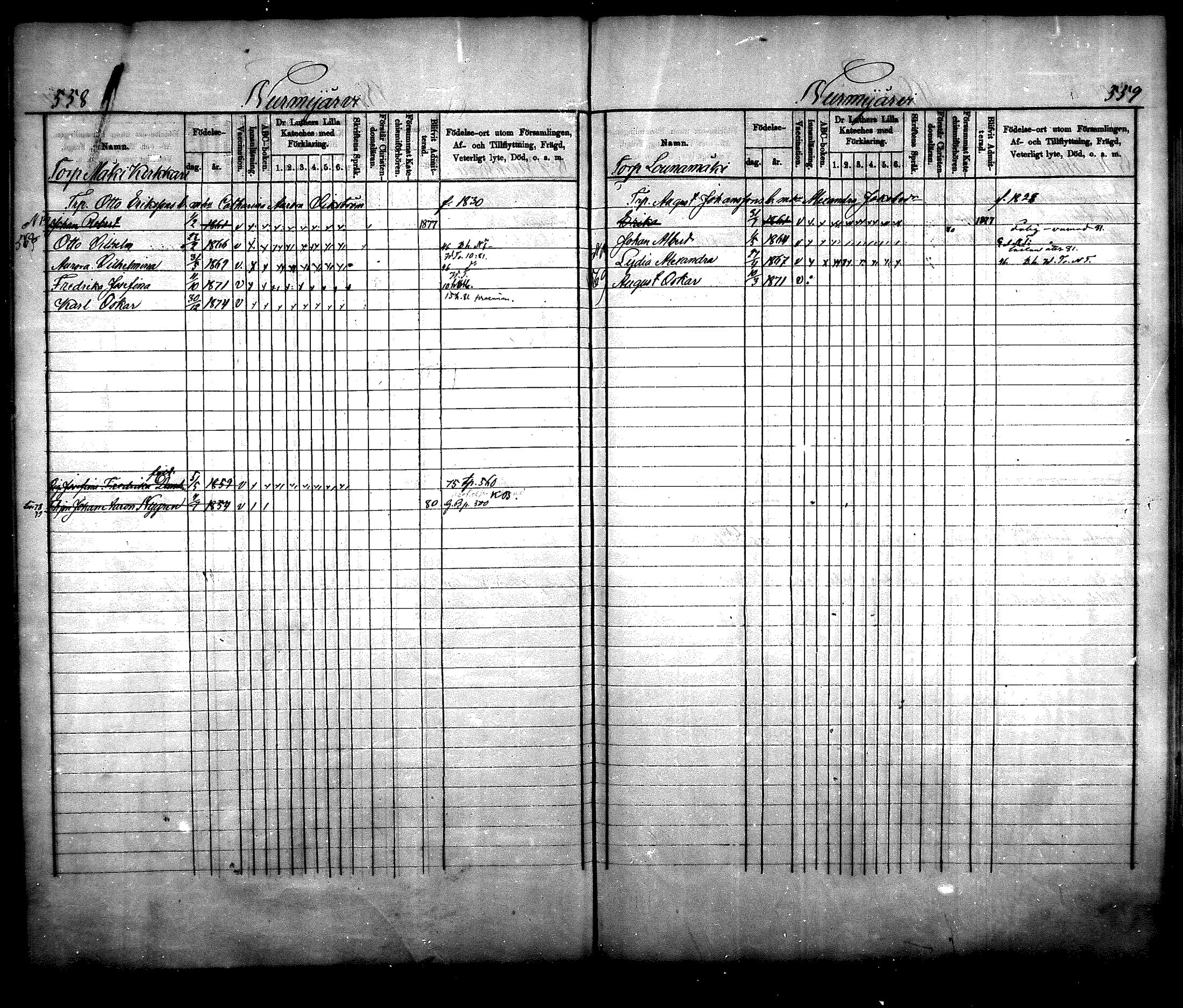 [ ../kirjat/Kirkonkirjat/nurmijarvi/lastenkirja_1875-1881_mko66-77/kuvat/276.jpg ]