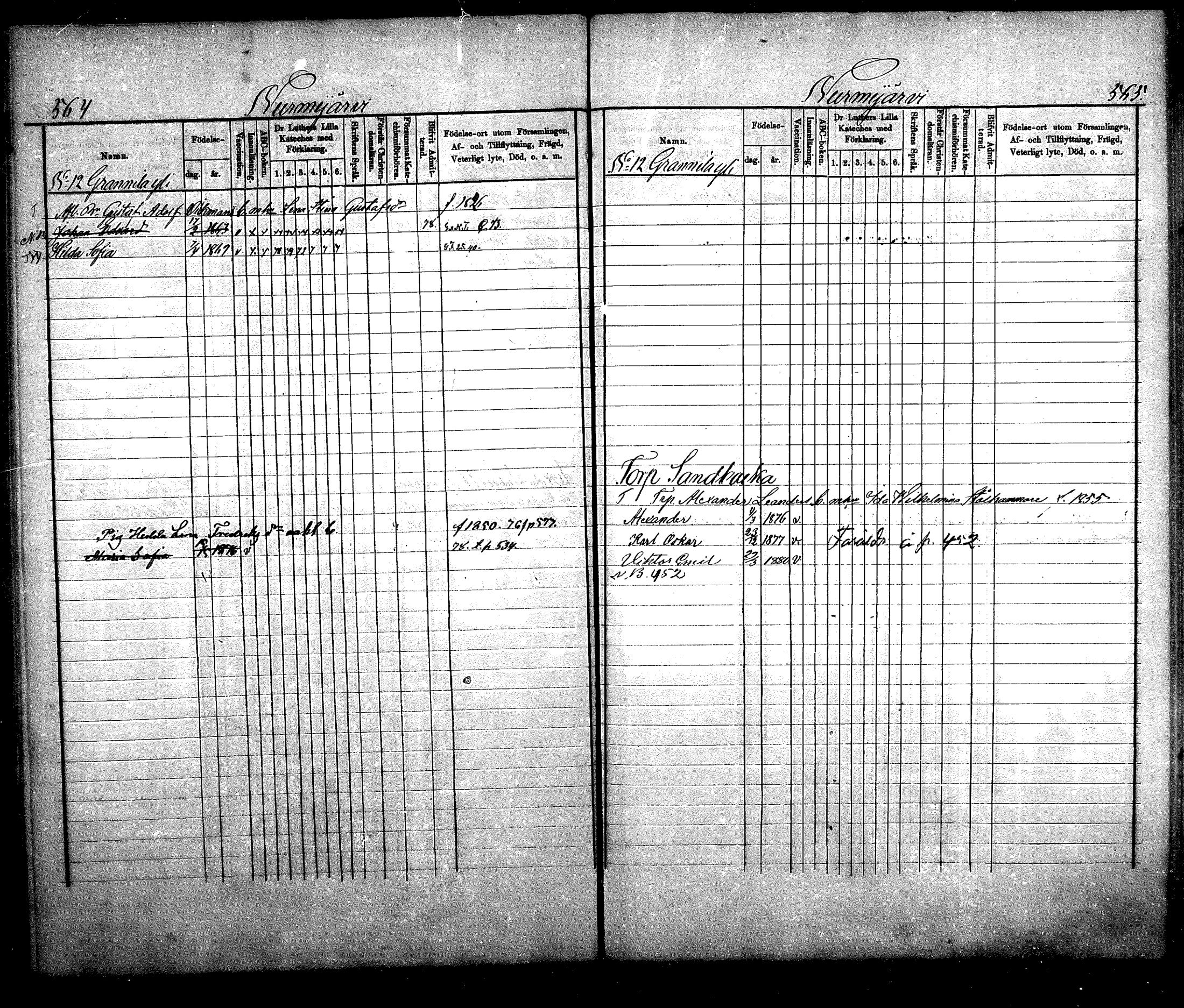 [ ../kirjat/Kirkonkirjat/nurmijarvi/lastenkirja_1875-1881_mko66-77/kuvat/279.jpg ]