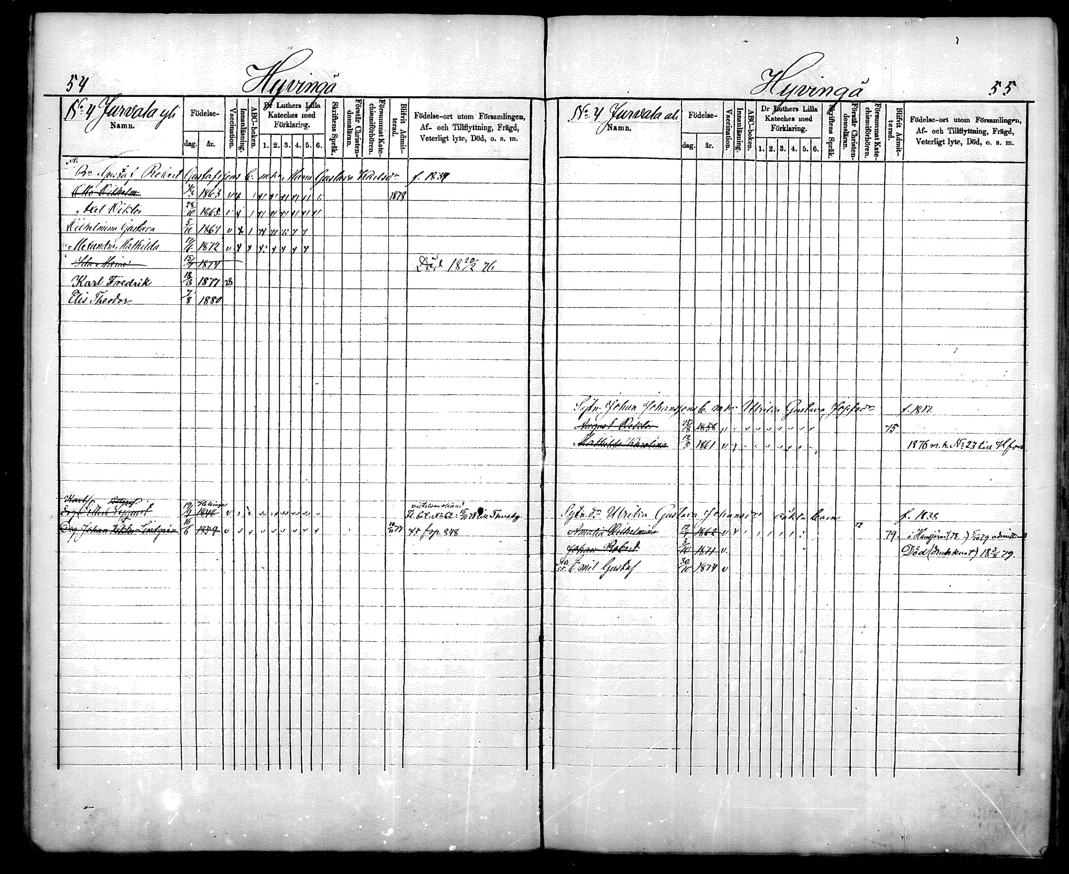 [ ../kirjat/Kirkonkirjat/nurmijarvi/lastenkirja_1875-1881_mko66-77/kuvat/28.jpg ]