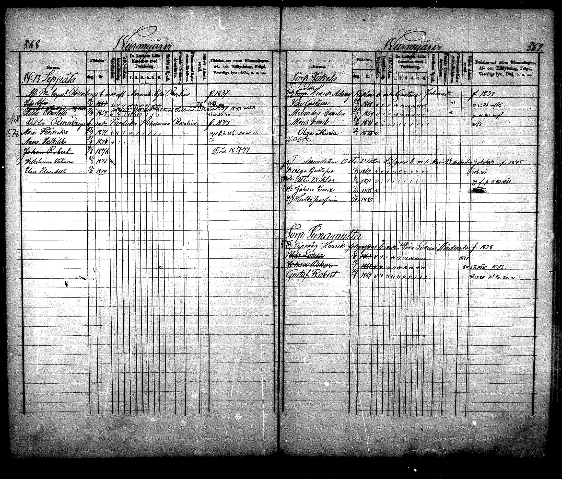 [ ../kirjat/Kirkonkirjat/nurmijarvi/lastenkirja_1875-1881_mko66-77/kuvat/281.jpg ]