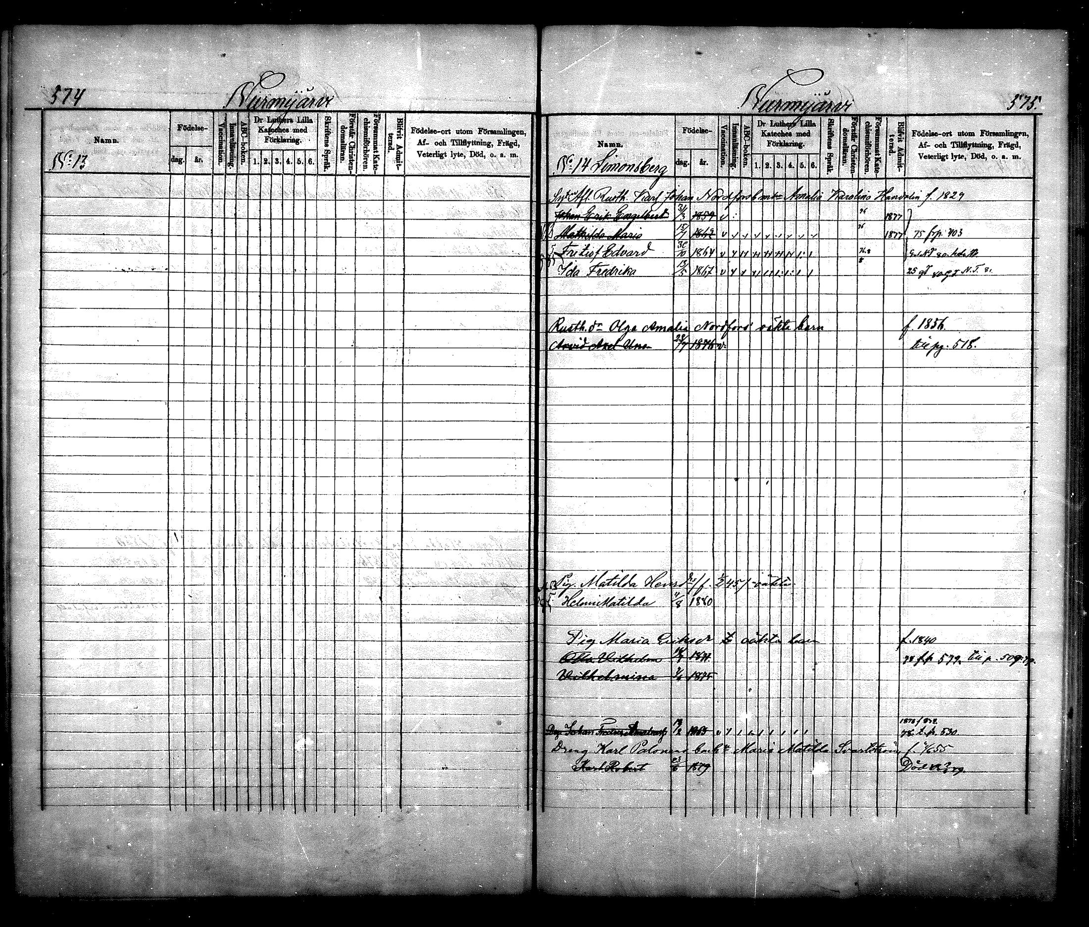 [ ../kirjat/Kirkonkirjat/nurmijarvi/lastenkirja_1875-1881_mko66-77/kuvat/284.jpg ]