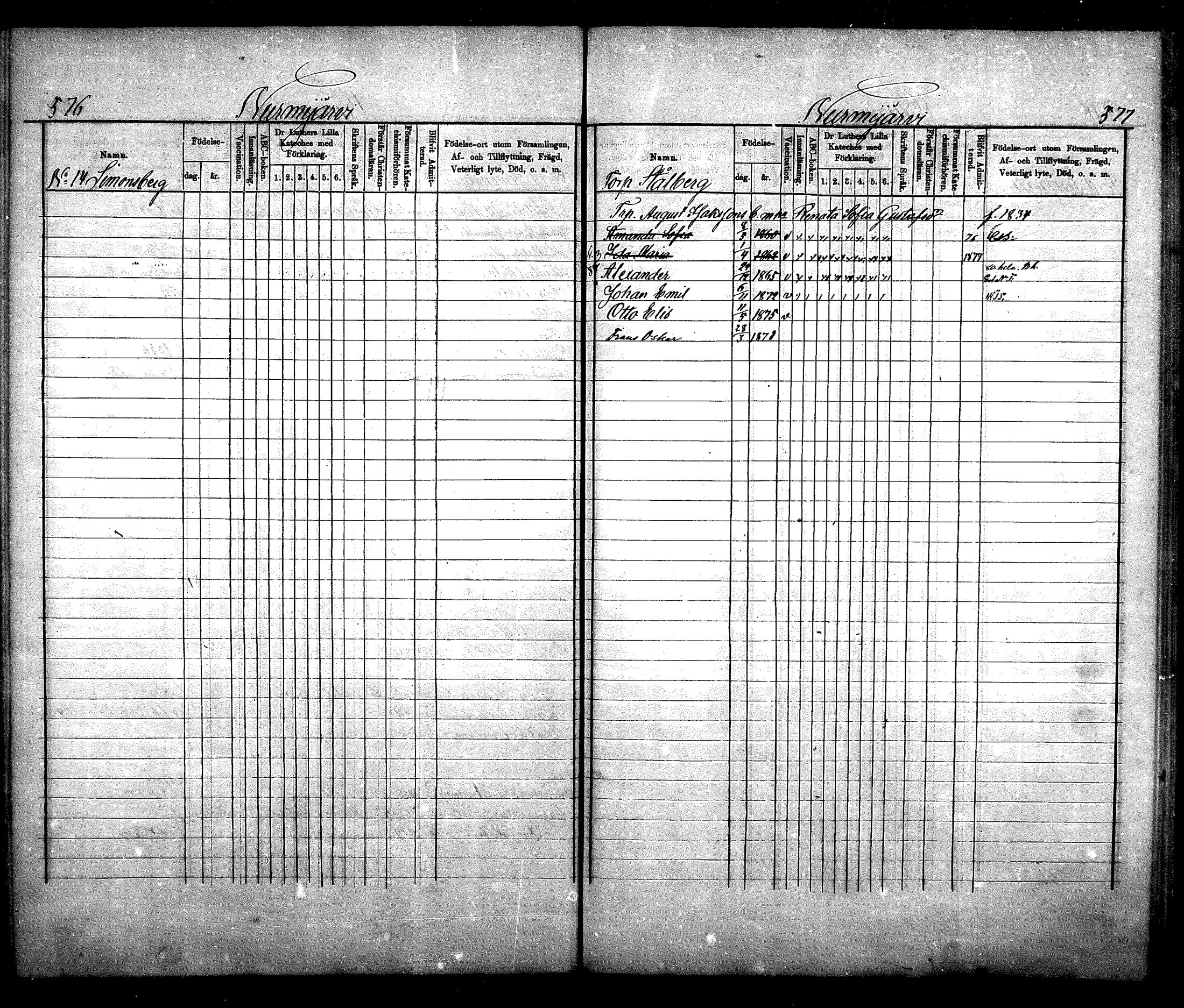 [ ../kirjat/Kirkonkirjat/nurmijarvi/lastenkirja_1875-1881_mko66-77/kuvat/285.jpg ]