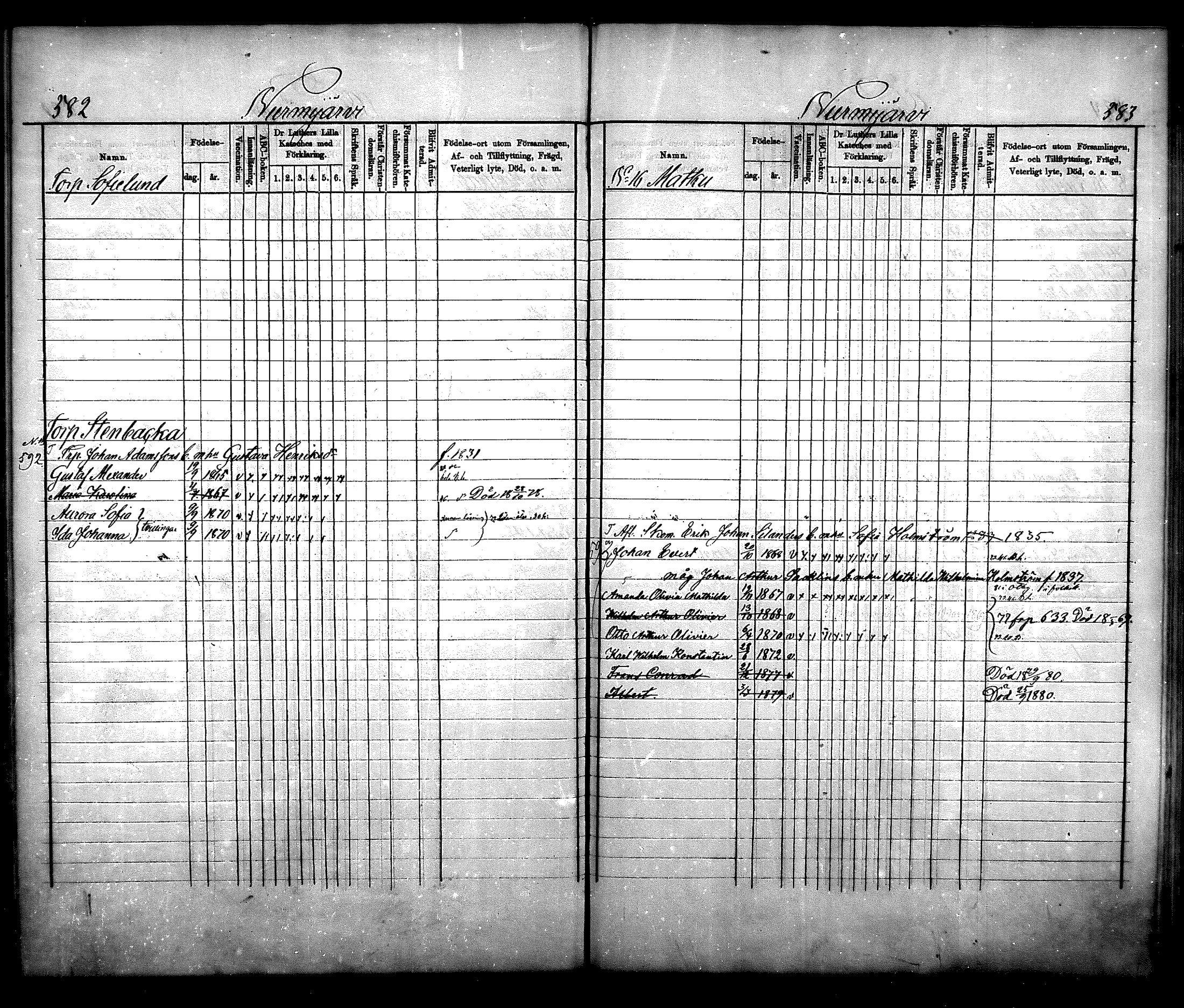 [ ../kirjat/Kirkonkirjat/nurmijarvi/lastenkirja_1875-1881_mko66-77/kuvat/288.jpg ]