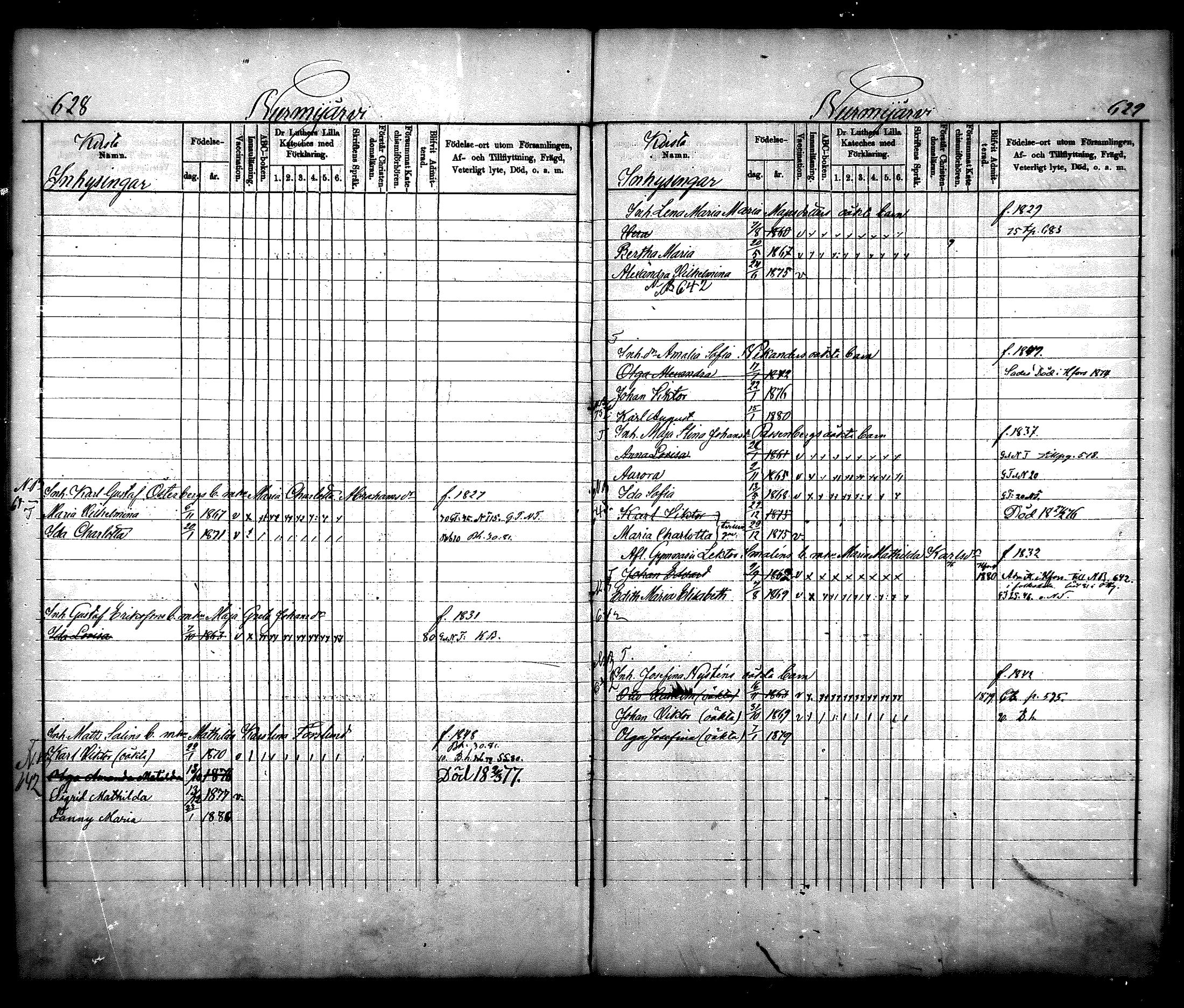 [ ../kirjat/Kirkonkirjat/nurmijarvi/lastenkirja_1875-1881_mko66-77/kuvat/311.jpg ]