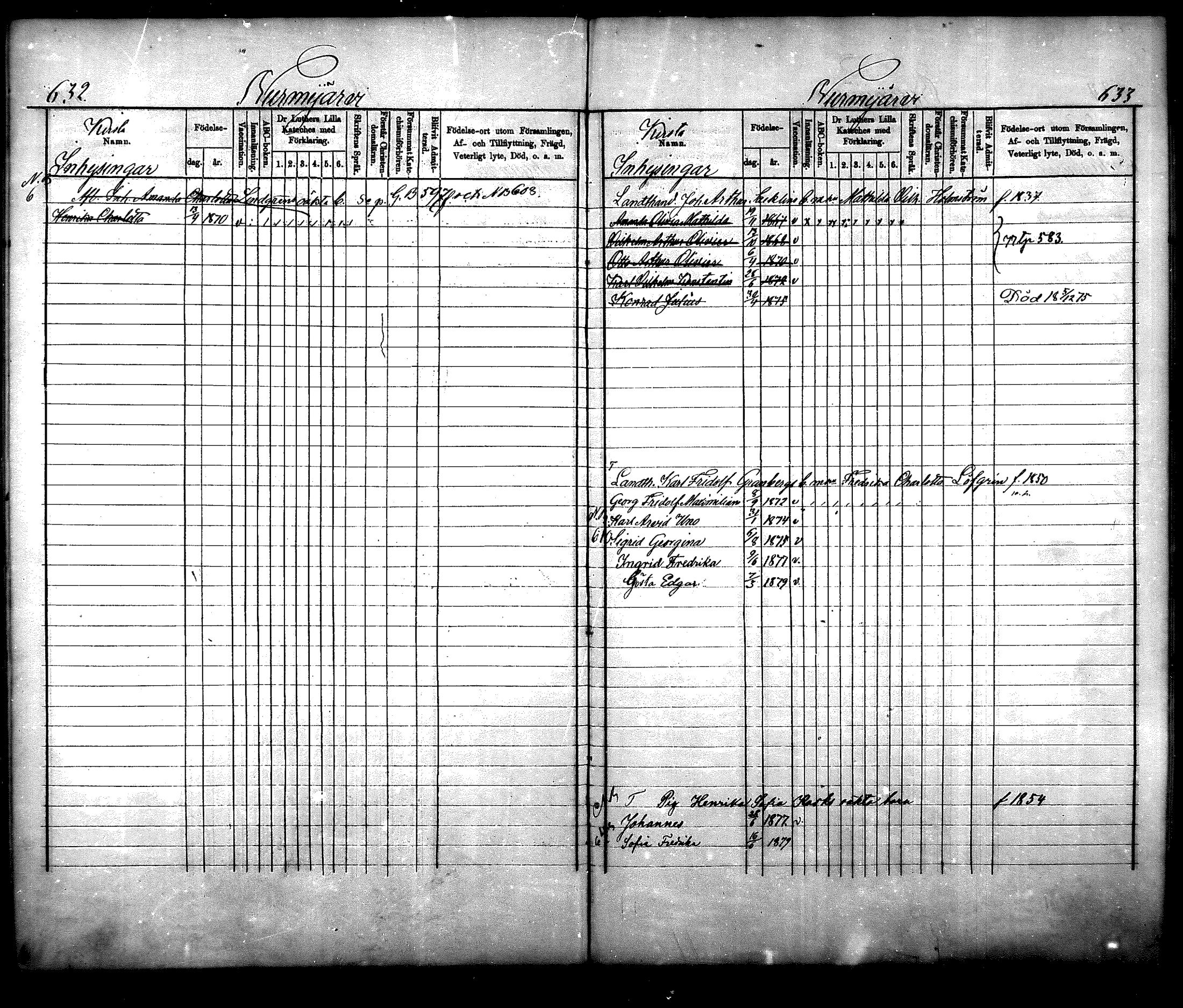 [ ../kirjat/Kirkonkirjat/nurmijarvi/lastenkirja_1875-1881_mko66-77/kuvat/313.jpg ]