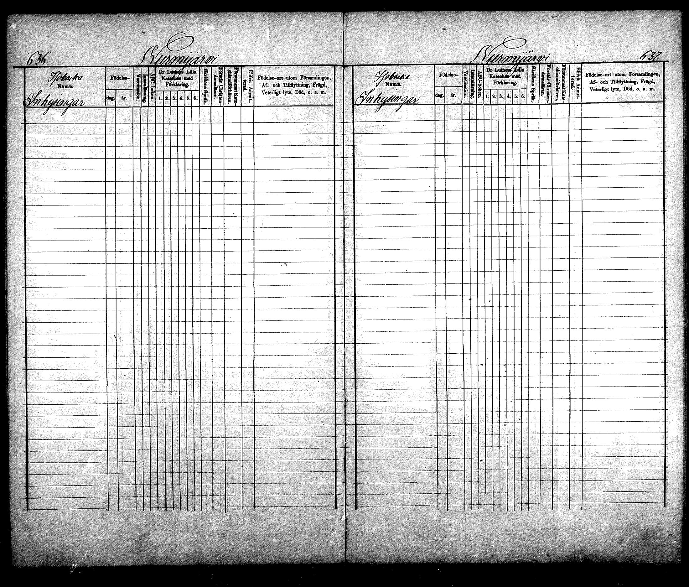[ ../kirjat/Kirkonkirjat/nurmijarvi/lastenkirja_1875-1881_mko66-77/kuvat/315.jpg ]