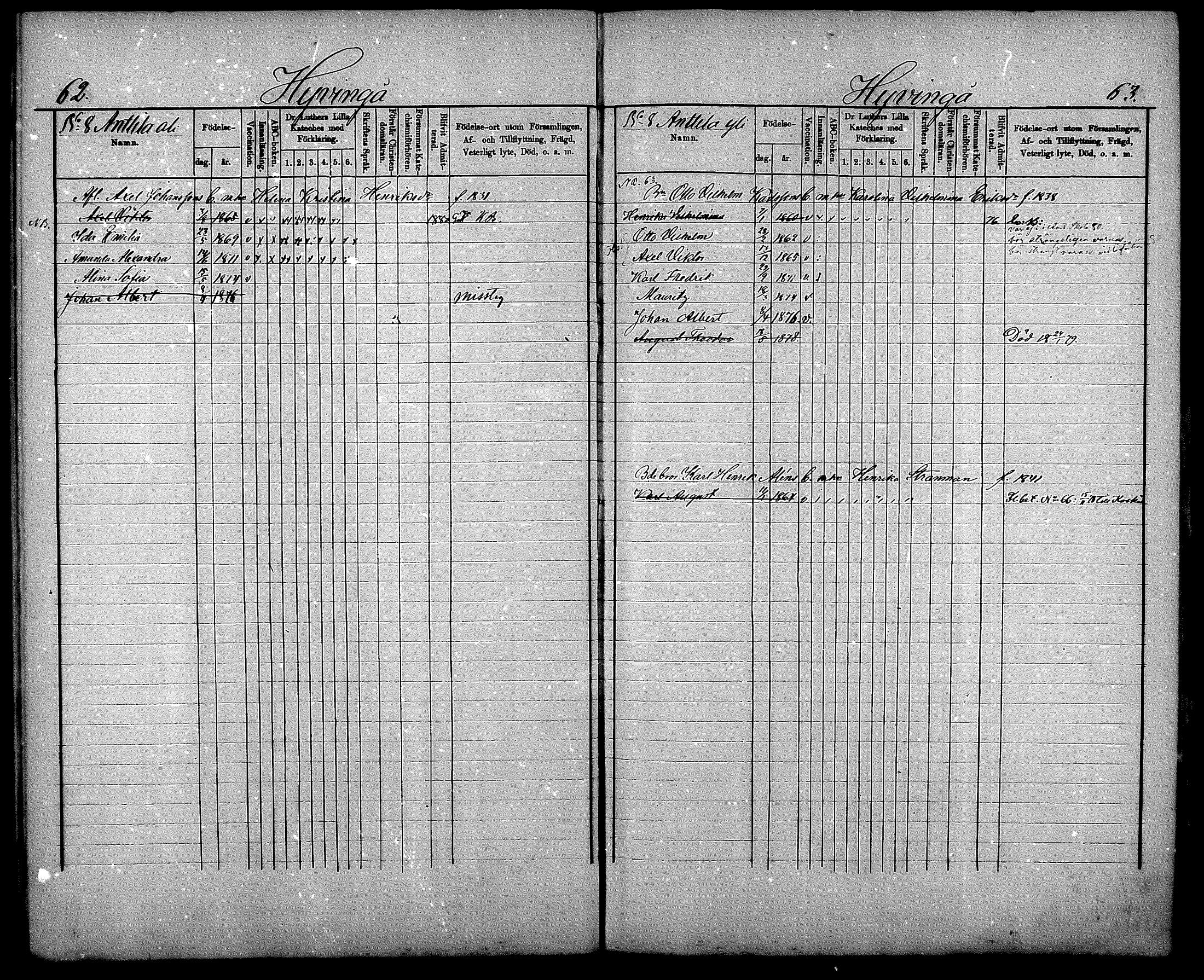 [ ../kirjat/Kirkonkirjat/nurmijarvi/lastenkirja_1875-1881_mko66-77/kuvat/32.jpg ]