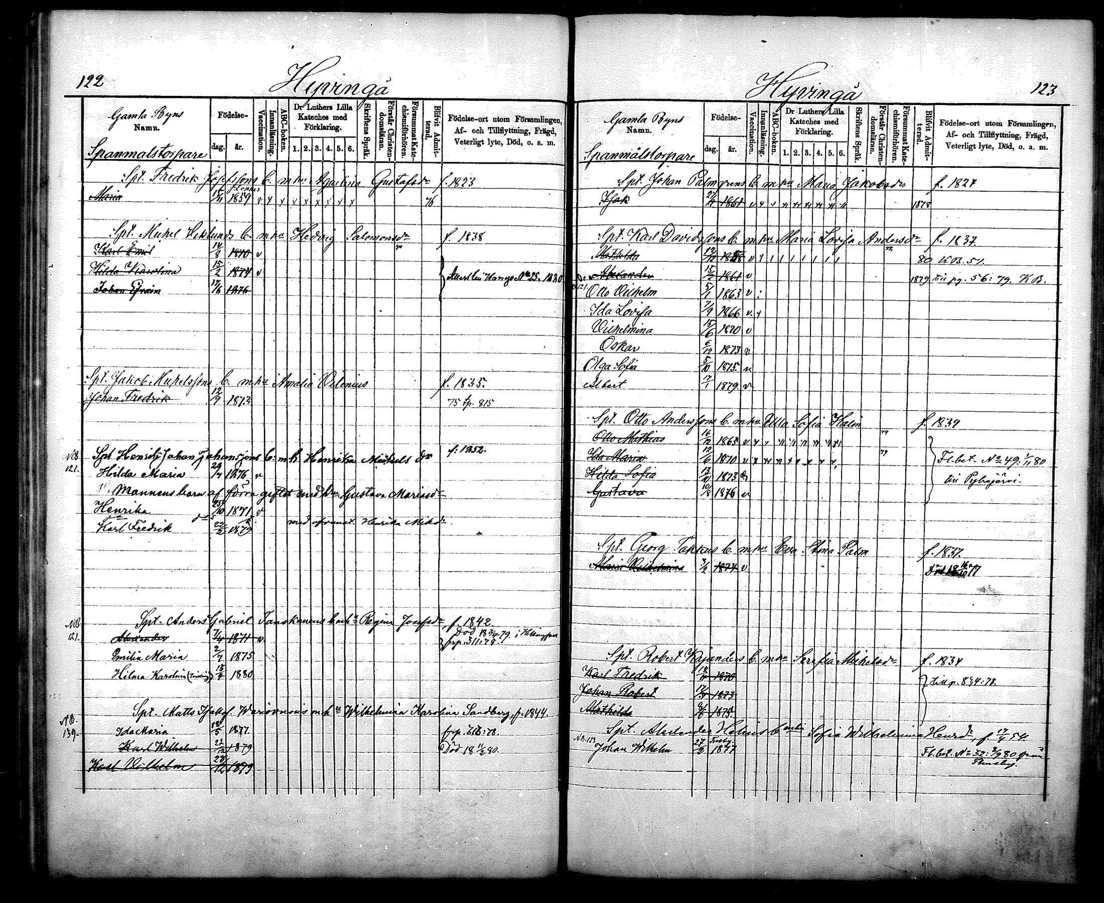 [ ../kirjat/Kirkonkirjat/nurmijarvi/lastenkirja_1875-1881_mko66-77/kuvat/62.jpg ]