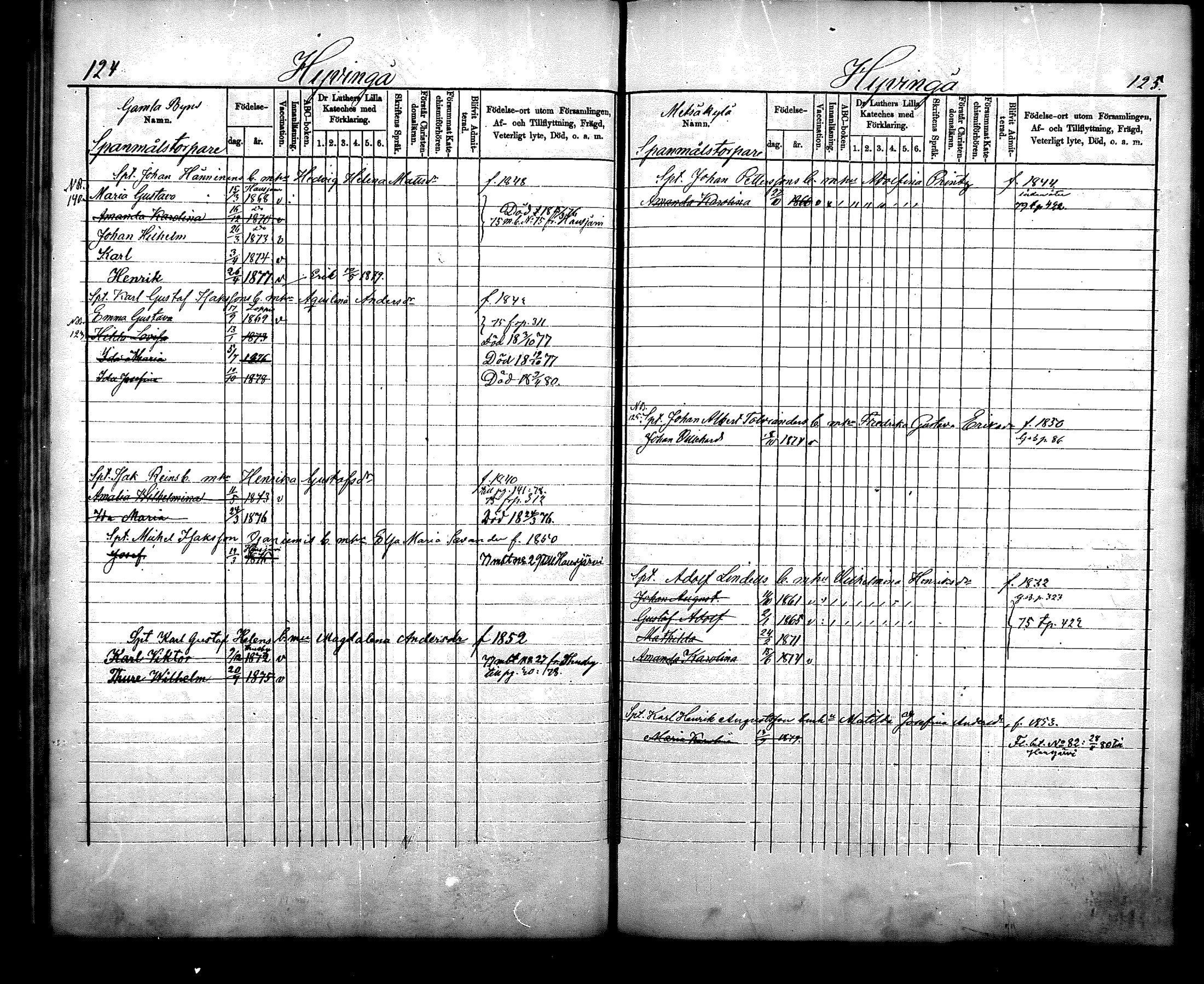[ ../kirjat/Kirkonkirjat/nurmijarvi/lastenkirja_1875-1881_mko66-77/kuvat/63.jpg ]