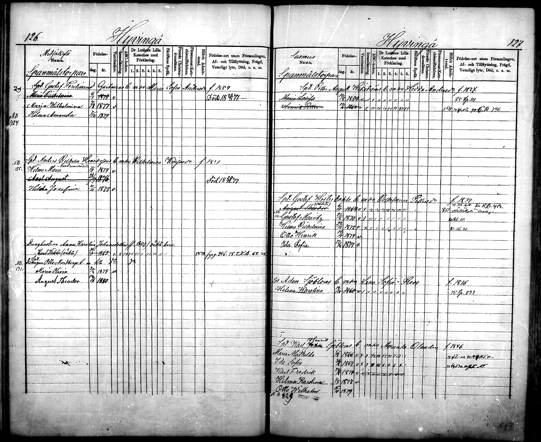 [ ../kirjat/Kirkonkirjat/nurmijarvi/lastenkirja_1875-1881_mko66-77/kuvat/64.jpg ]