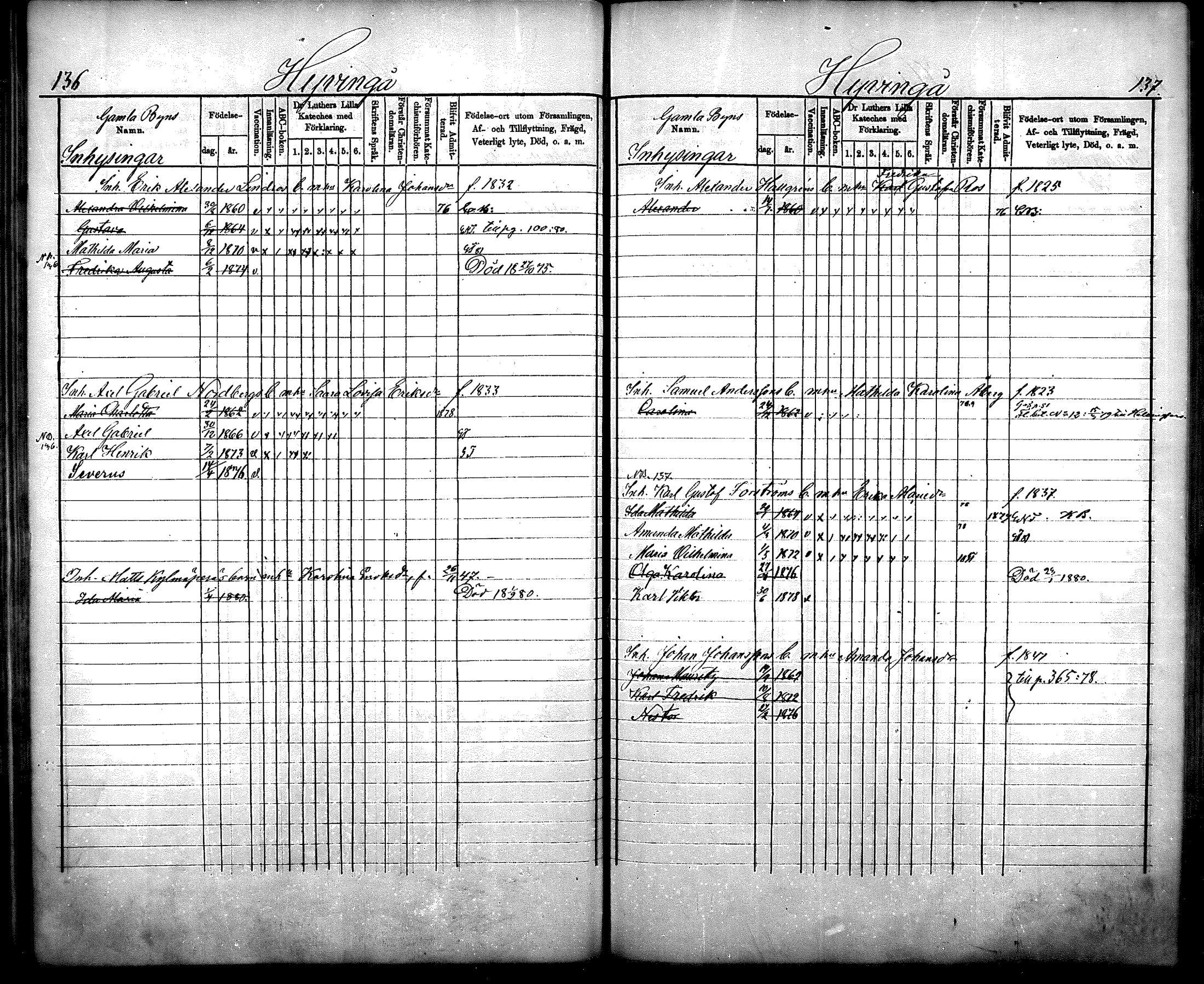 [ ../kirjat/Kirkonkirjat/nurmijarvi/lastenkirja_1875-1881_mko66-77/kuvat/69.jpg ]