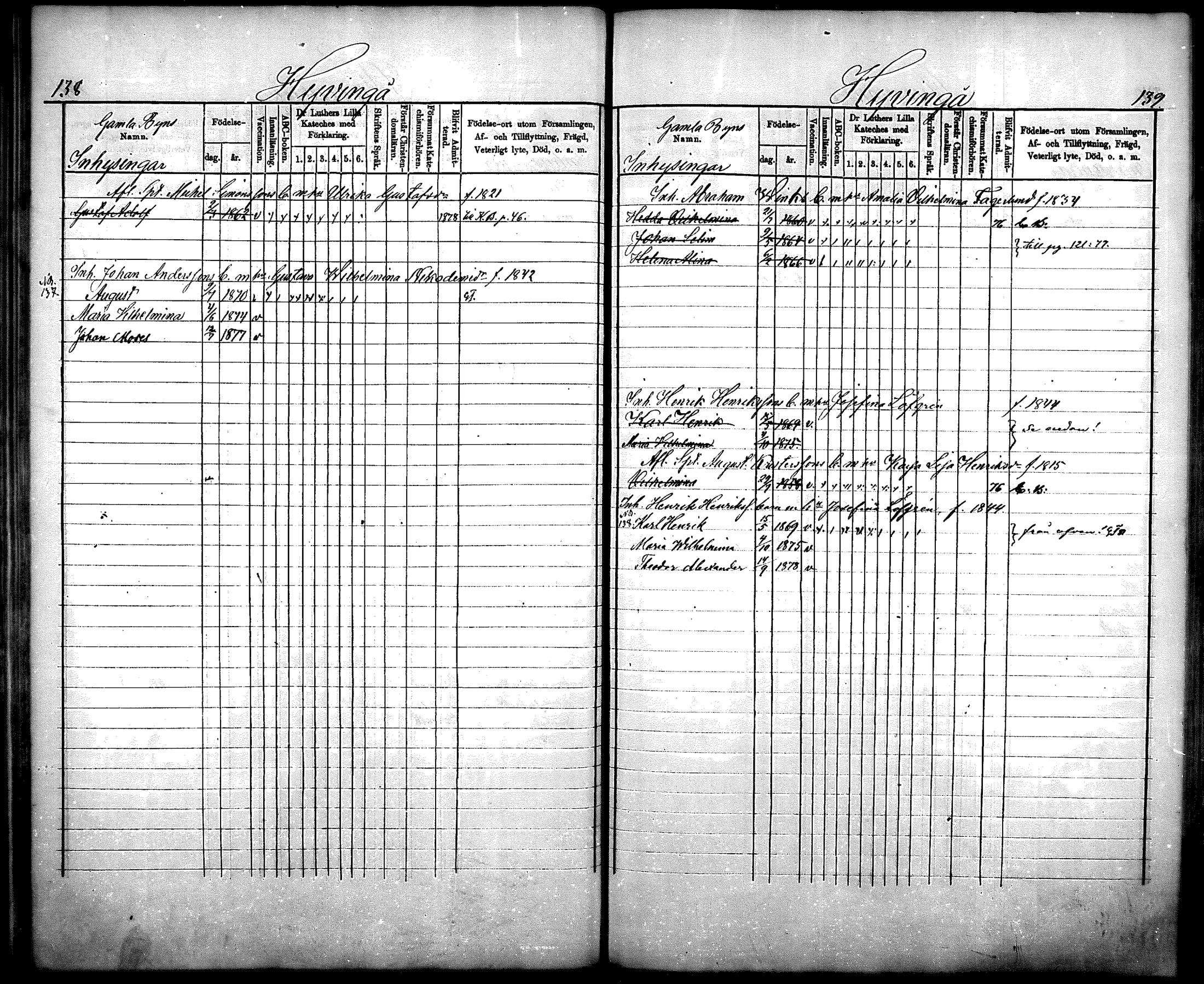 [ ../kirjat/Kirkonkirjat/nurmijarvi/lastenkirja_1875-1881_mko66-77/kuvat/70.jpg ]