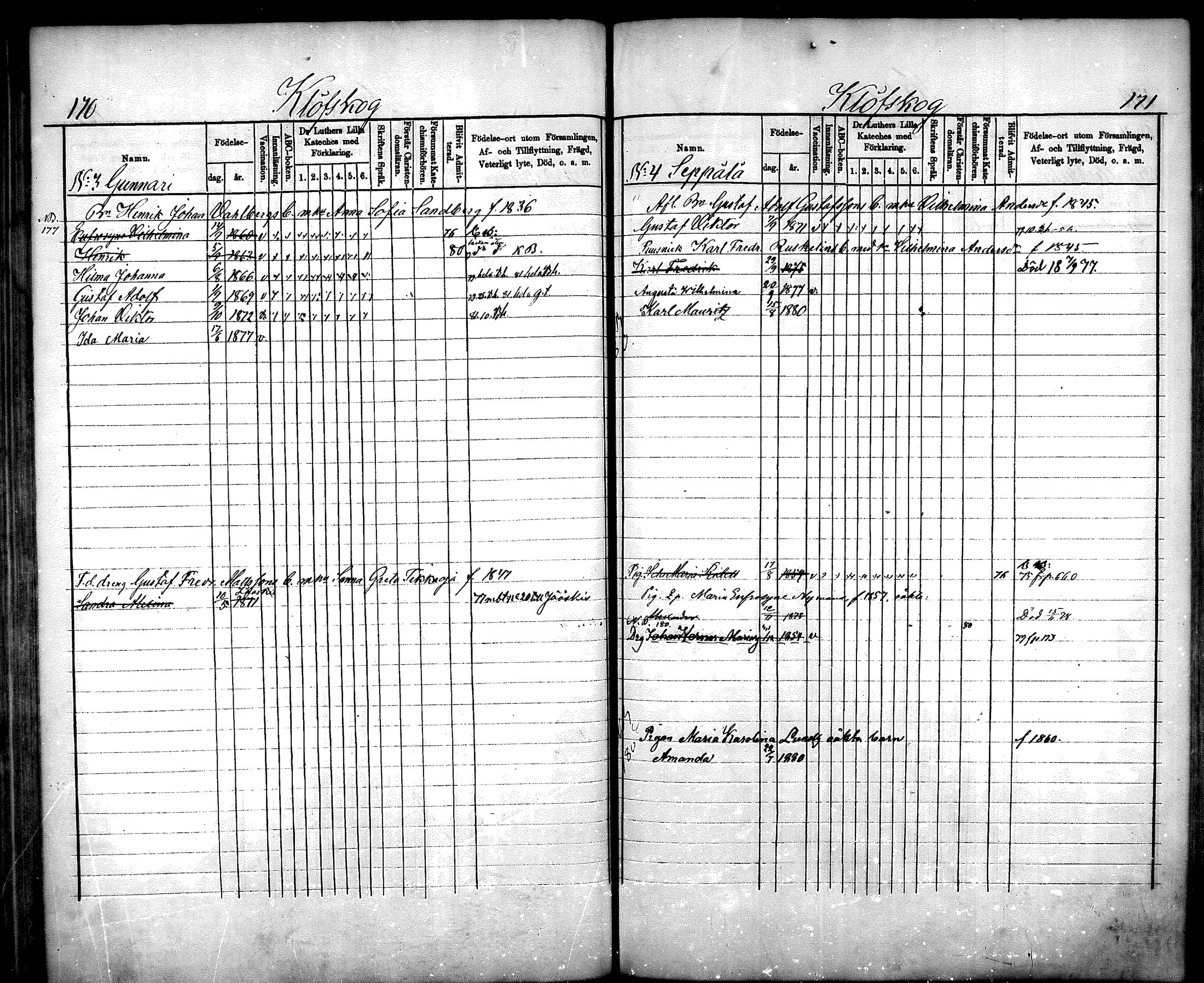 [ ../kirjat/Kirkonkirjat/nurmijarvi/lastenkirja_1875-1881_mko66-77/kuvat/86.jpg ]