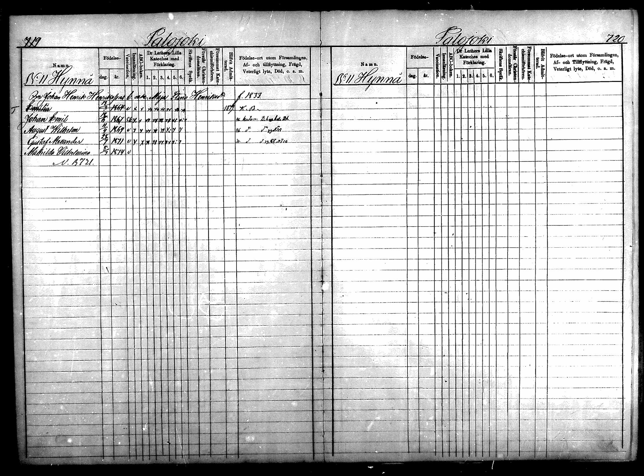 [ ../kirjat/Kirkonkirjat/nurmijarvi/lastenkirja_1875-1881_mko78-81/kuvat/11.jpg ]