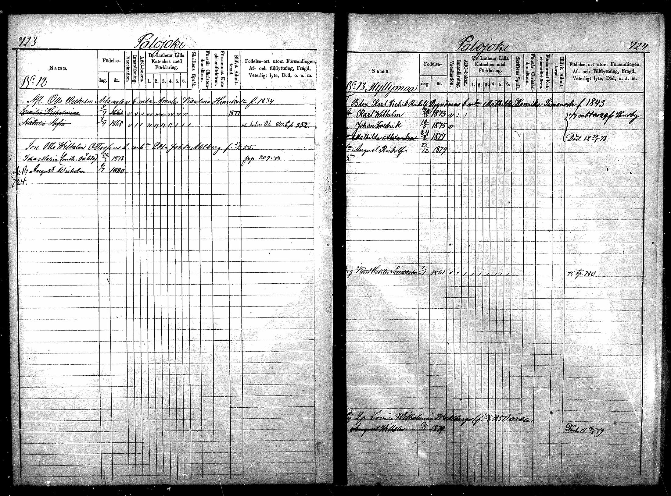 [ ../kirjat/Kirkonkirjat/nurmijarvi/lastenkirja_1875-1881_mko78-81/kuvat/13.jpg ]