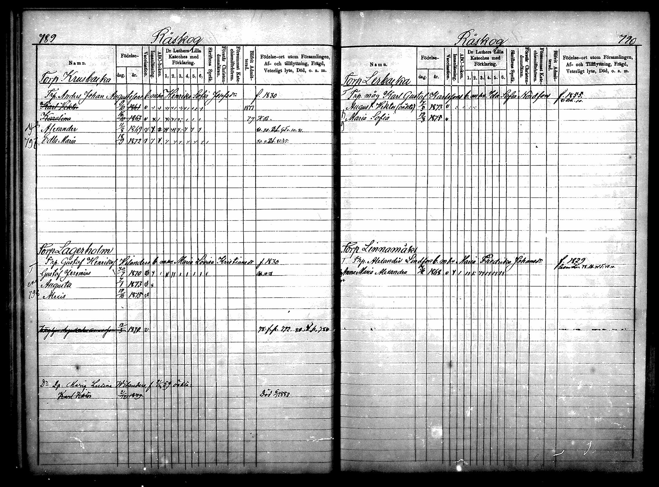 [ ../kirjat/Kirkonkirjat/nurmijarvi/lastenkirja_1875-1881_mko78-81/kuvat/44.jpg ]