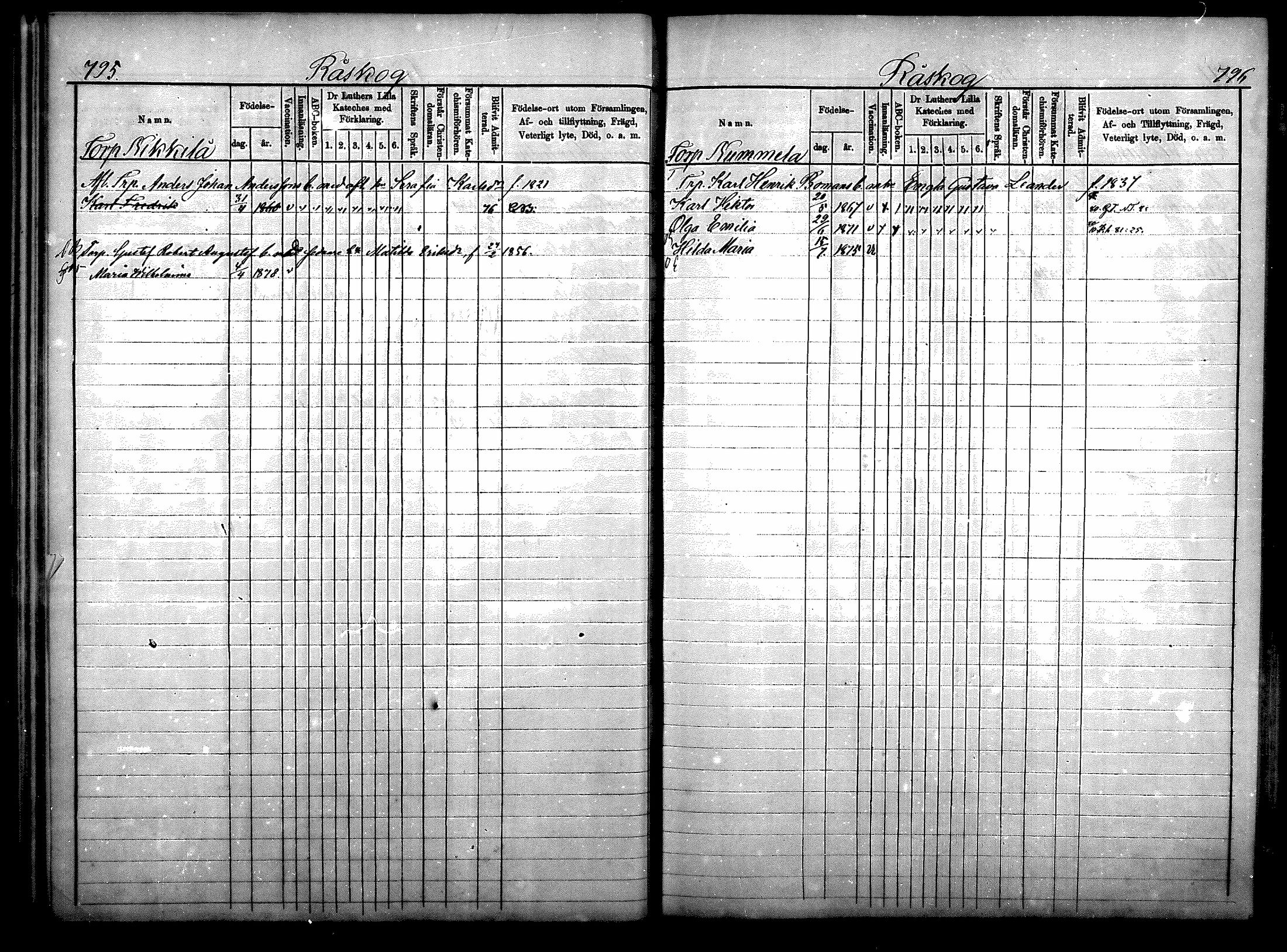 [ ../kirjat/Kirkonkirjat/nurmijarvi/lastenkirja_1875-1881_mko78-81/kuvat/47.jpg ]