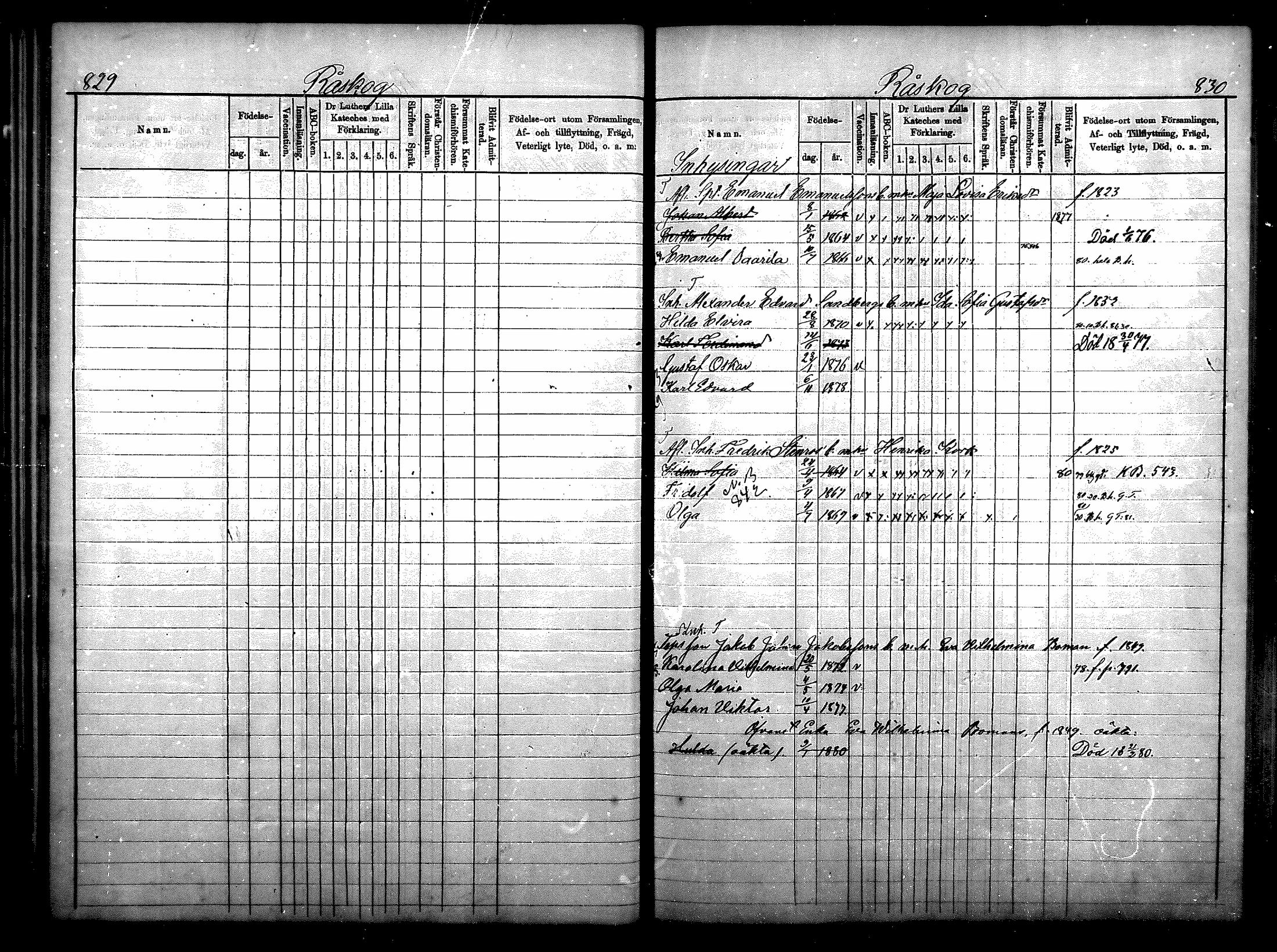[ ../kirjat/Kirkonkirjat/nurmijarvi/lastenkirja_1875-1881_mko78-81/kuvat/64.jpg ]
