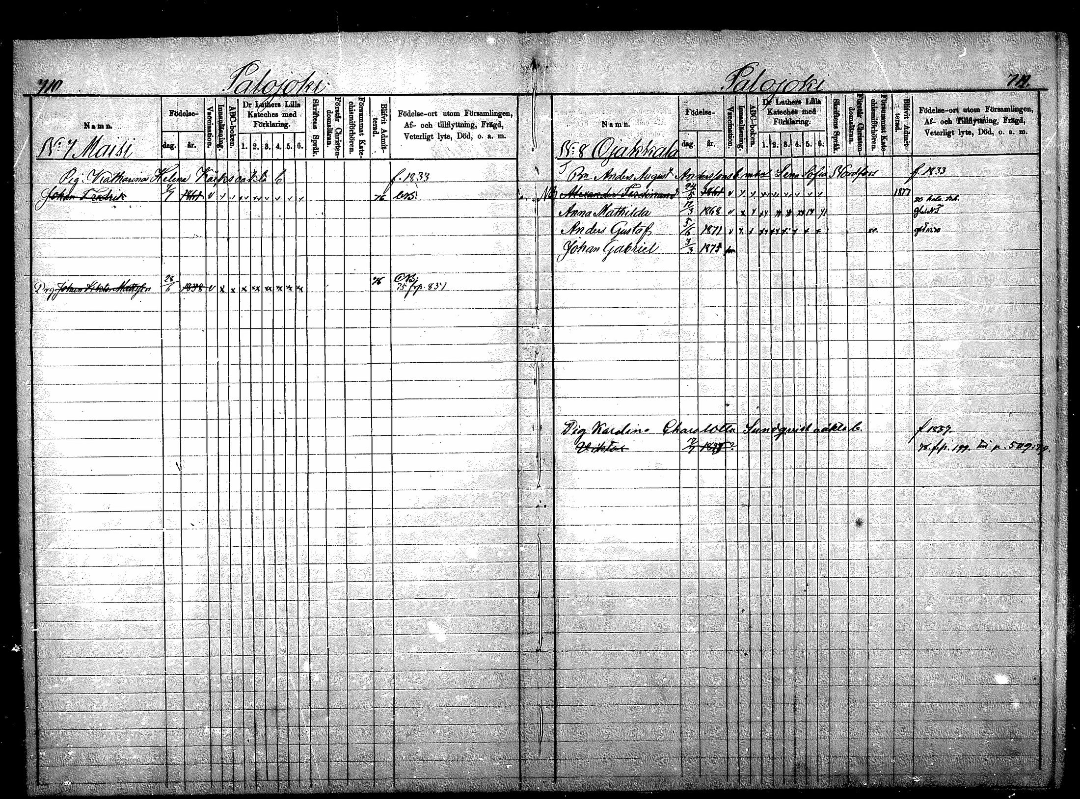 [ ../kirjat/Kirkonkirjat/nurmijarvi/lastenkirja_1875-1881_mko78-81/kuvat/7.jpg ]