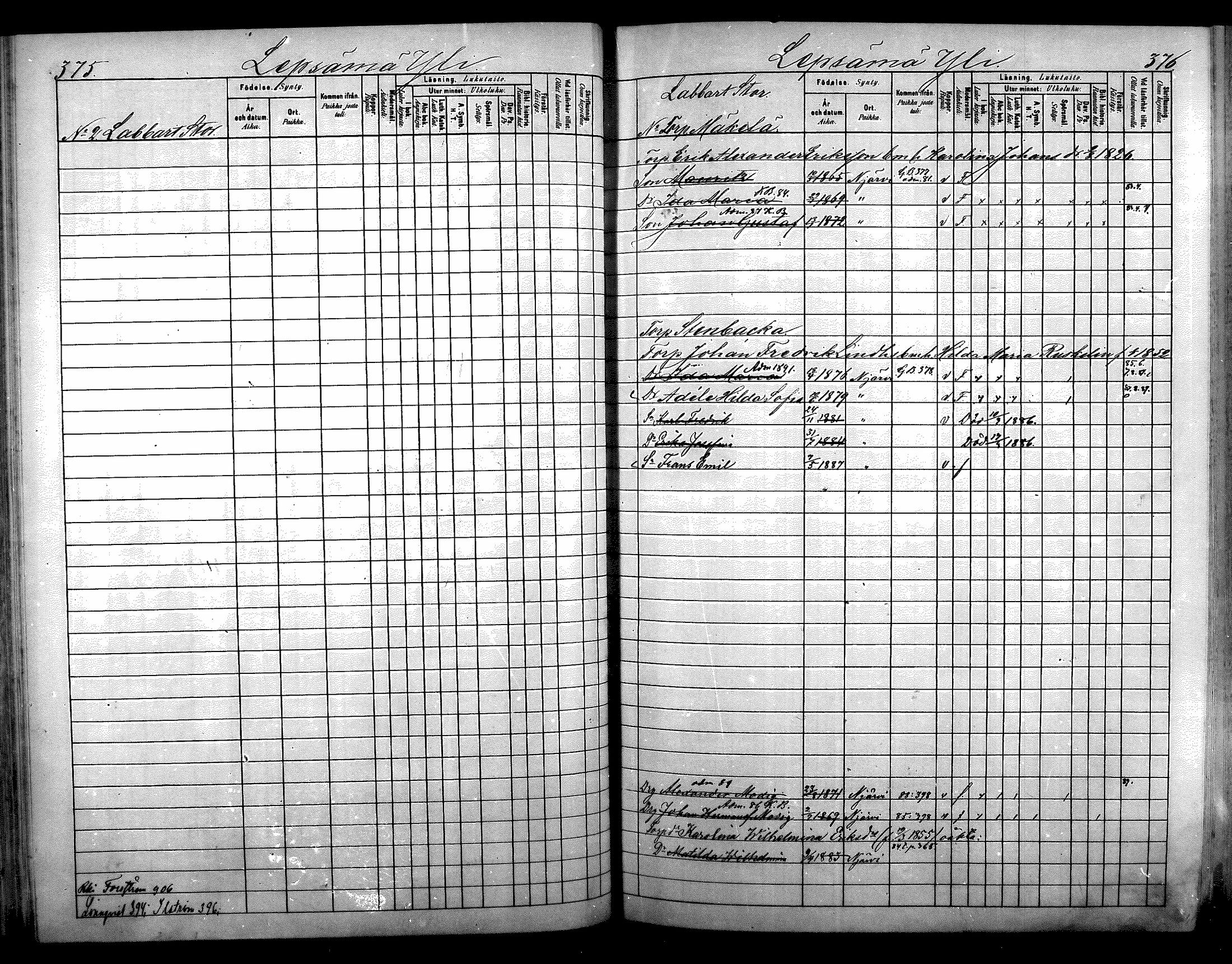 [ ../kirjat/Kirkonkirjat/nurmijarvi/lastenkirja_1881-1890_mko82-97/kuvat/201.jpg ]