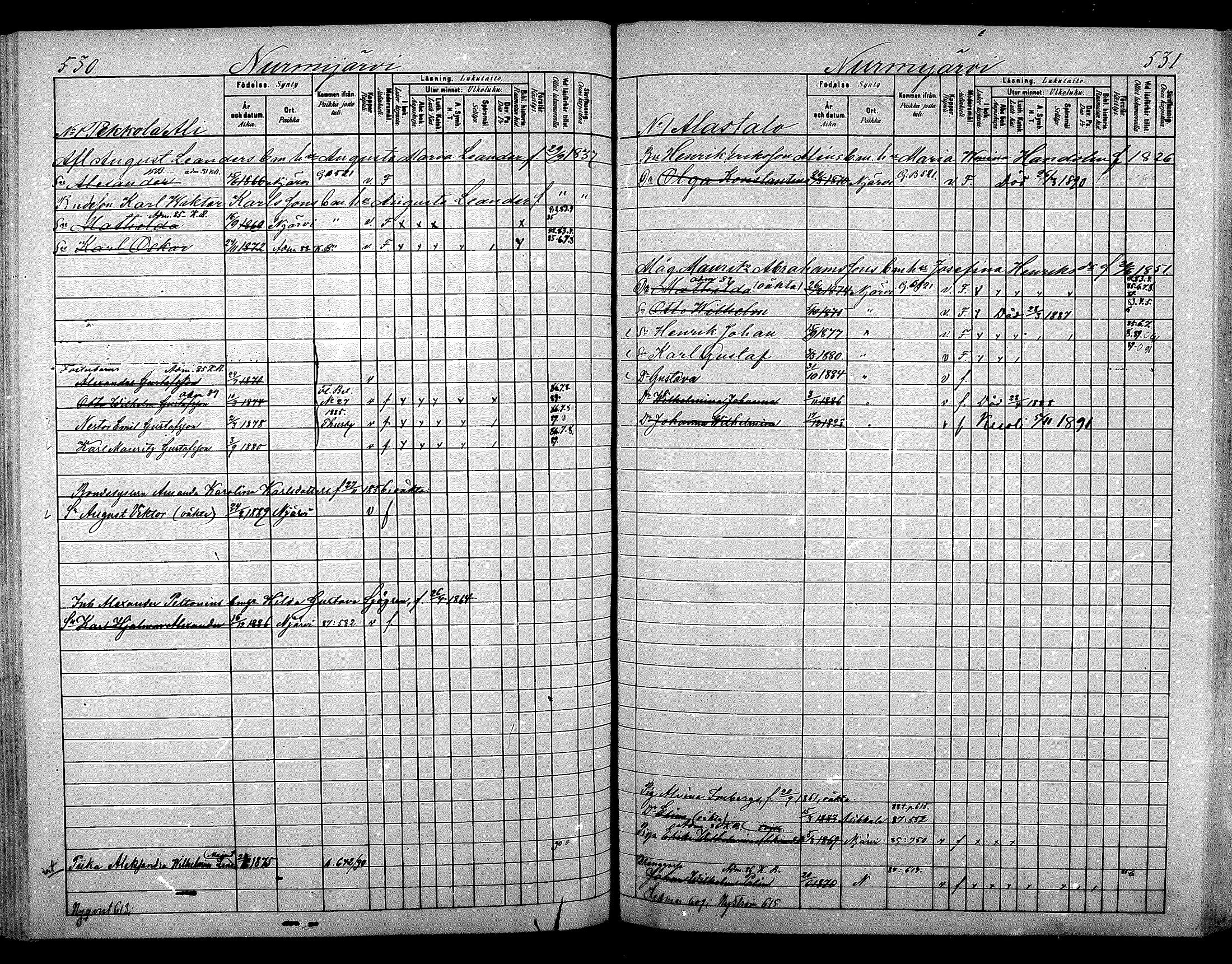[ ../kirjat/Kirkonkirjat/nurmijarvi/lastenkirja_1881-1890_mko82-97/kuvat/286.jpg ]