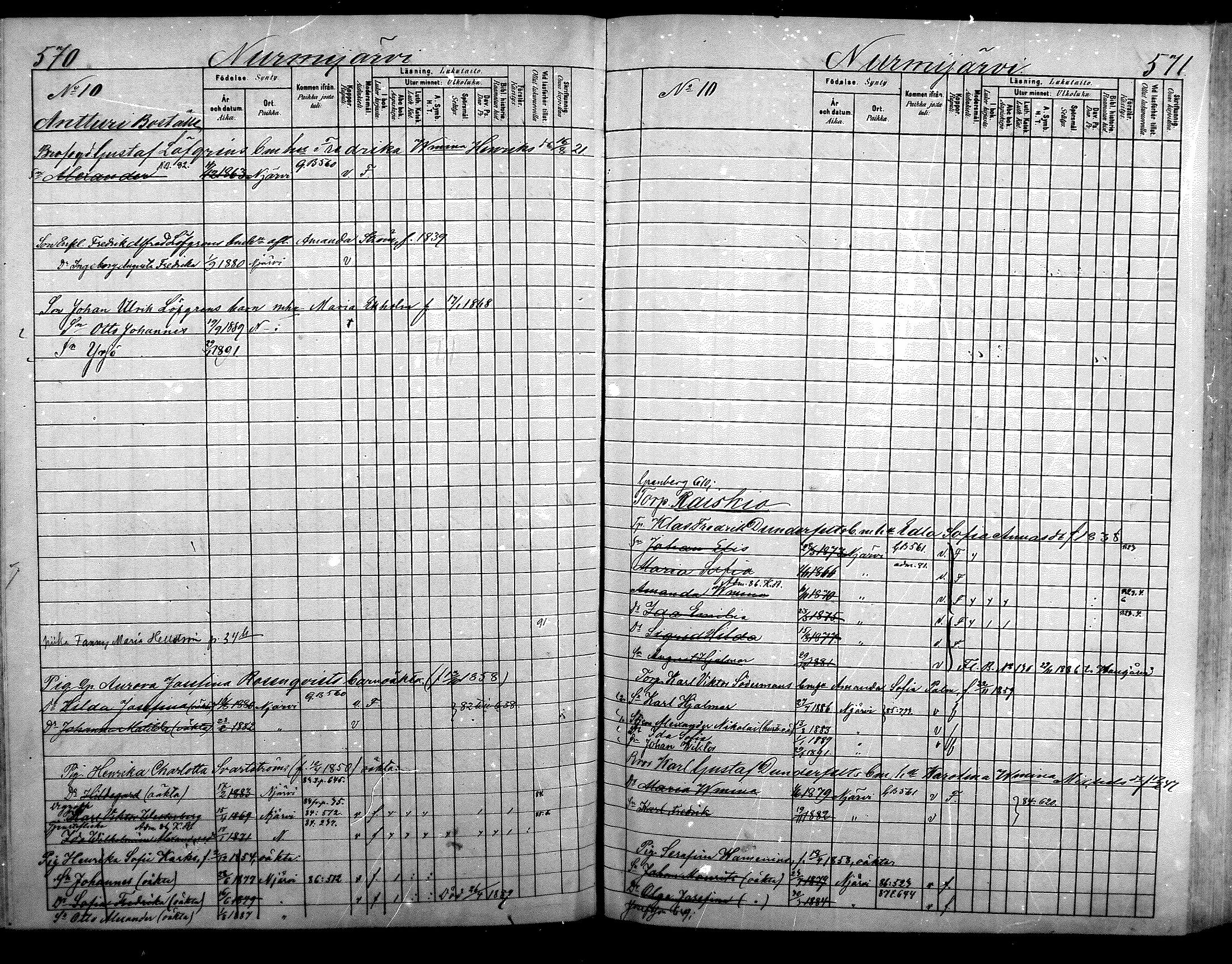 [ ../kirjat/Kirkonkirjat/nurmijarvi/lastenkirja_1881-1890_mko82-97/kuvat/306.jpg ]