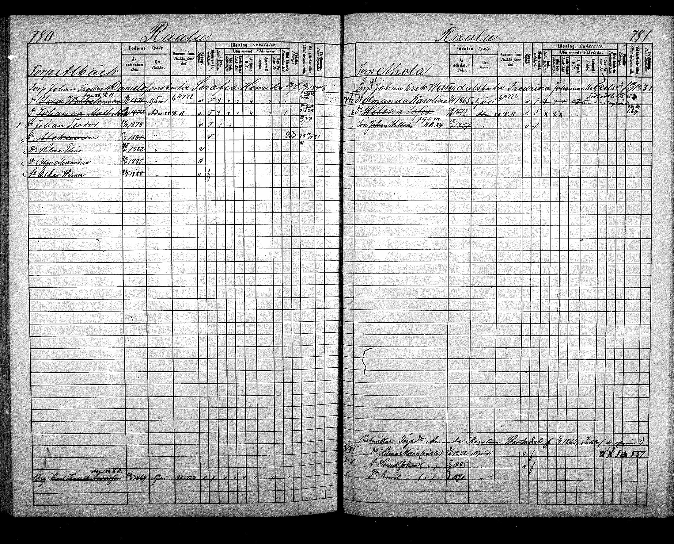 [ ../kirjat/Kirkonkirjat/nurmijarvi/lastenkirja_1881-1890_mko82-97/kuvat/412.jpg ]