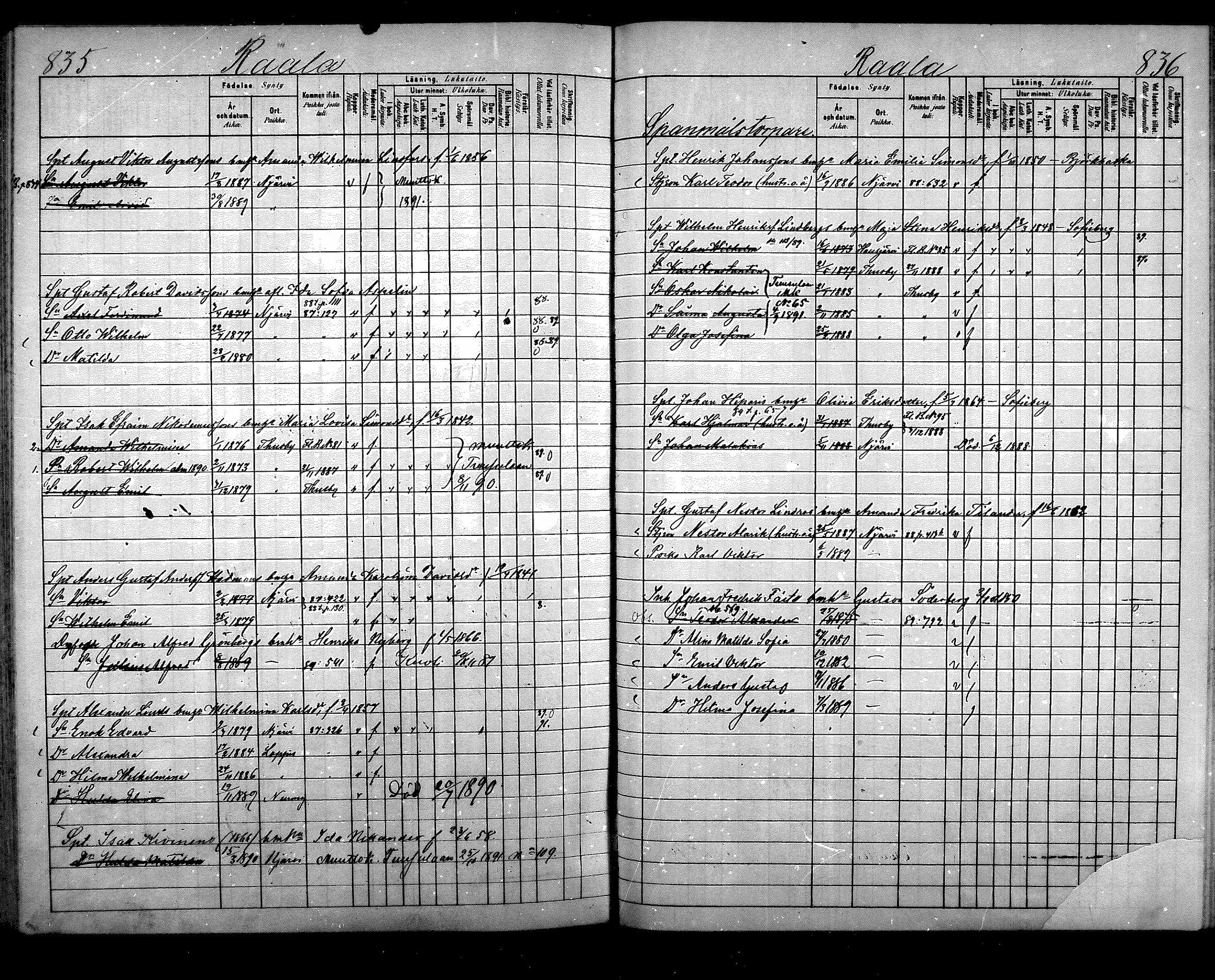 [ ../kirjat/Kirkonkirjat/nurmijarvi/lastenkirja_1881-1890_mko82-97/kuvat/440.jpg ]