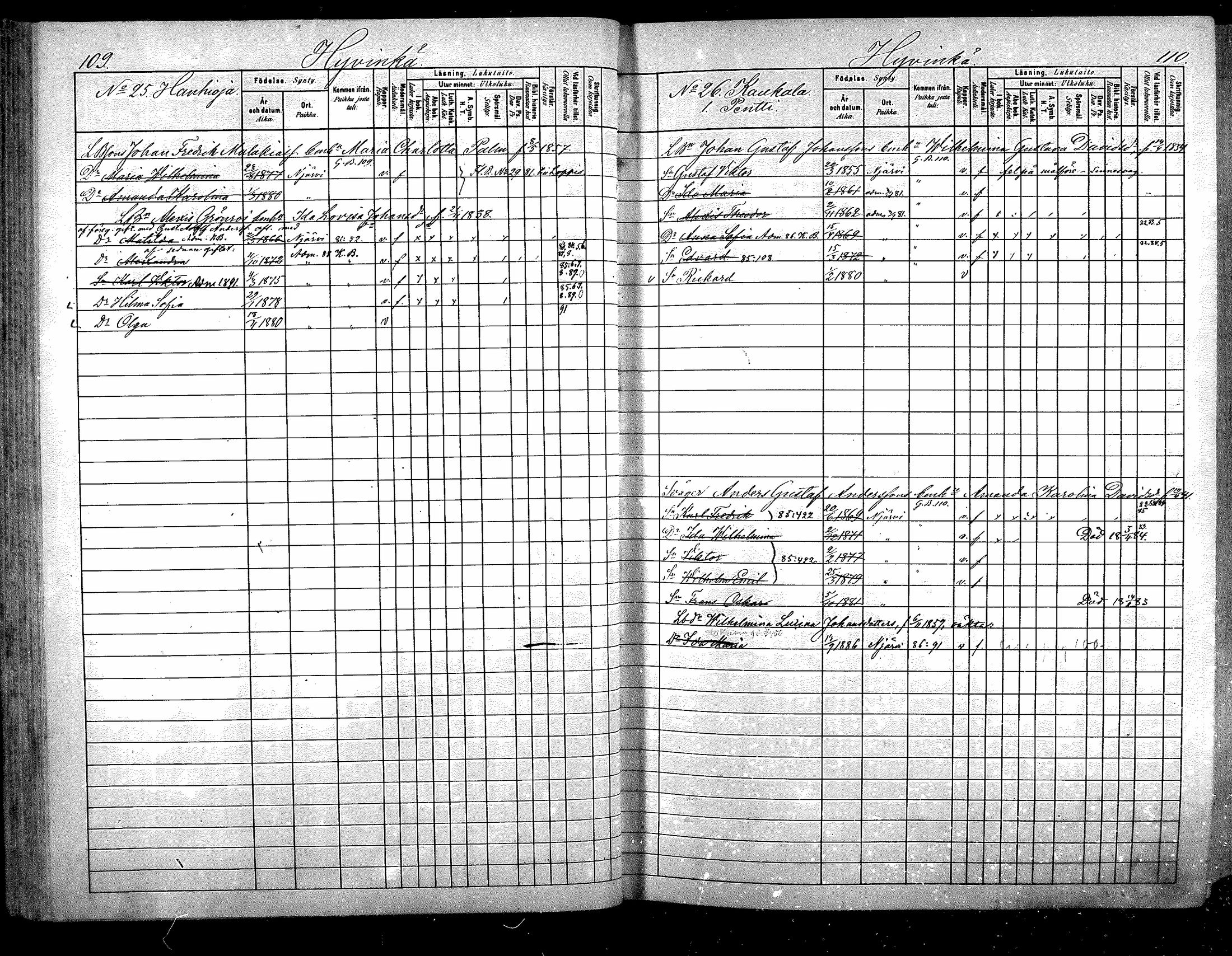 [ ../kirjat/Kirkonkirjat/nurmijarvi/lastenkirja_1881-1890_mko82-97/kuvat/58.jpg ]