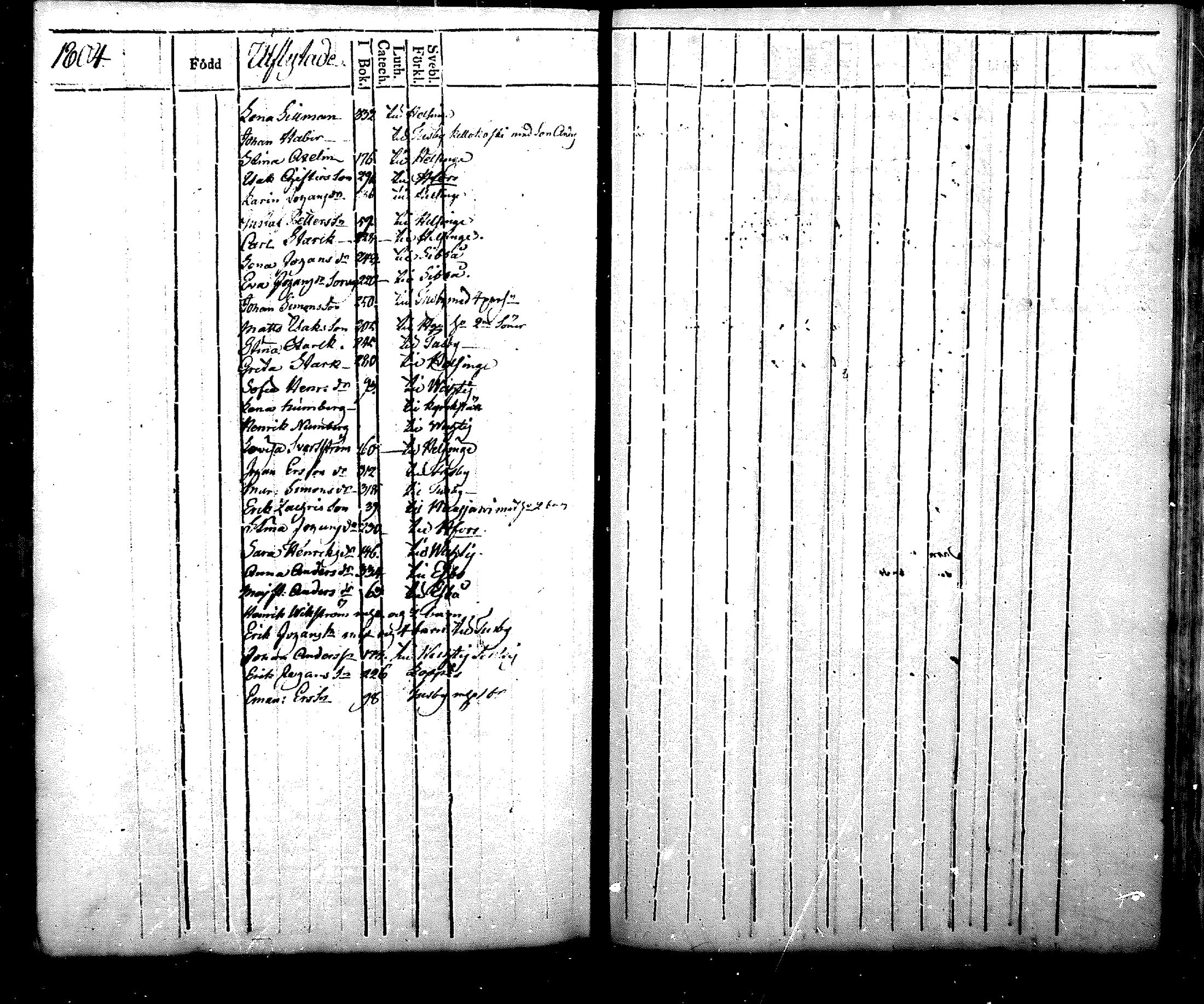 [ ../kirjat/Kirkonkirjat/nurmijarvi/muuttaneet_1804-1807_mko1/kuvat/2.jpg ]