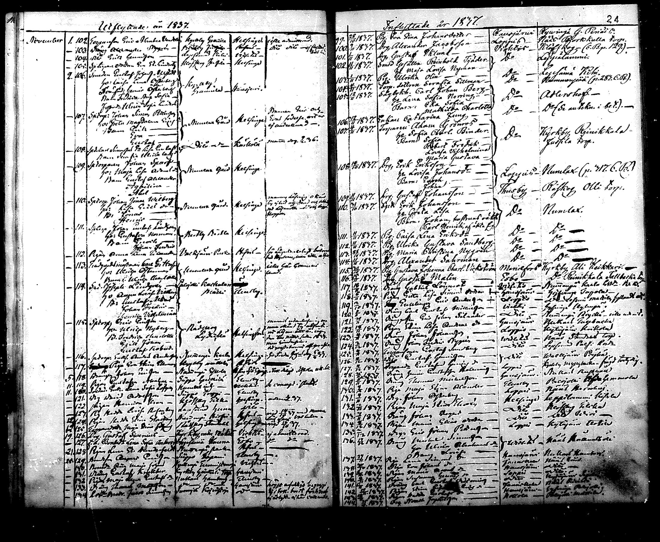 [ ../kirjat/Kirkonkirjat/nurmijarvi/muuttaneet_1831-1851_mko2-5/kuvat/24.jpg ]