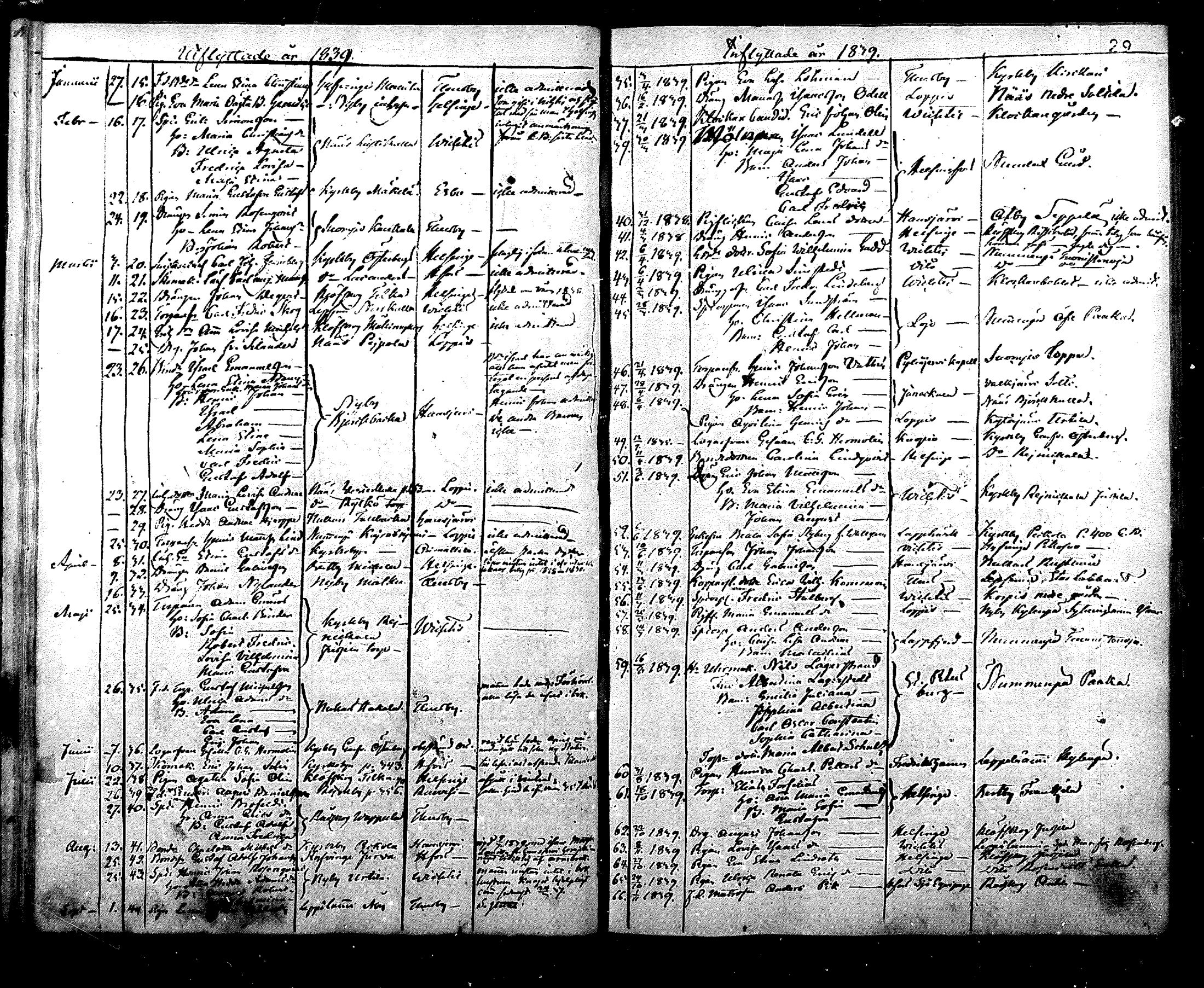 [ ../kirjat/Kirkonkirjat/nurmijarvi/muuttaneet_1831-1851_mko2-5/kuvat/29.jpg ]