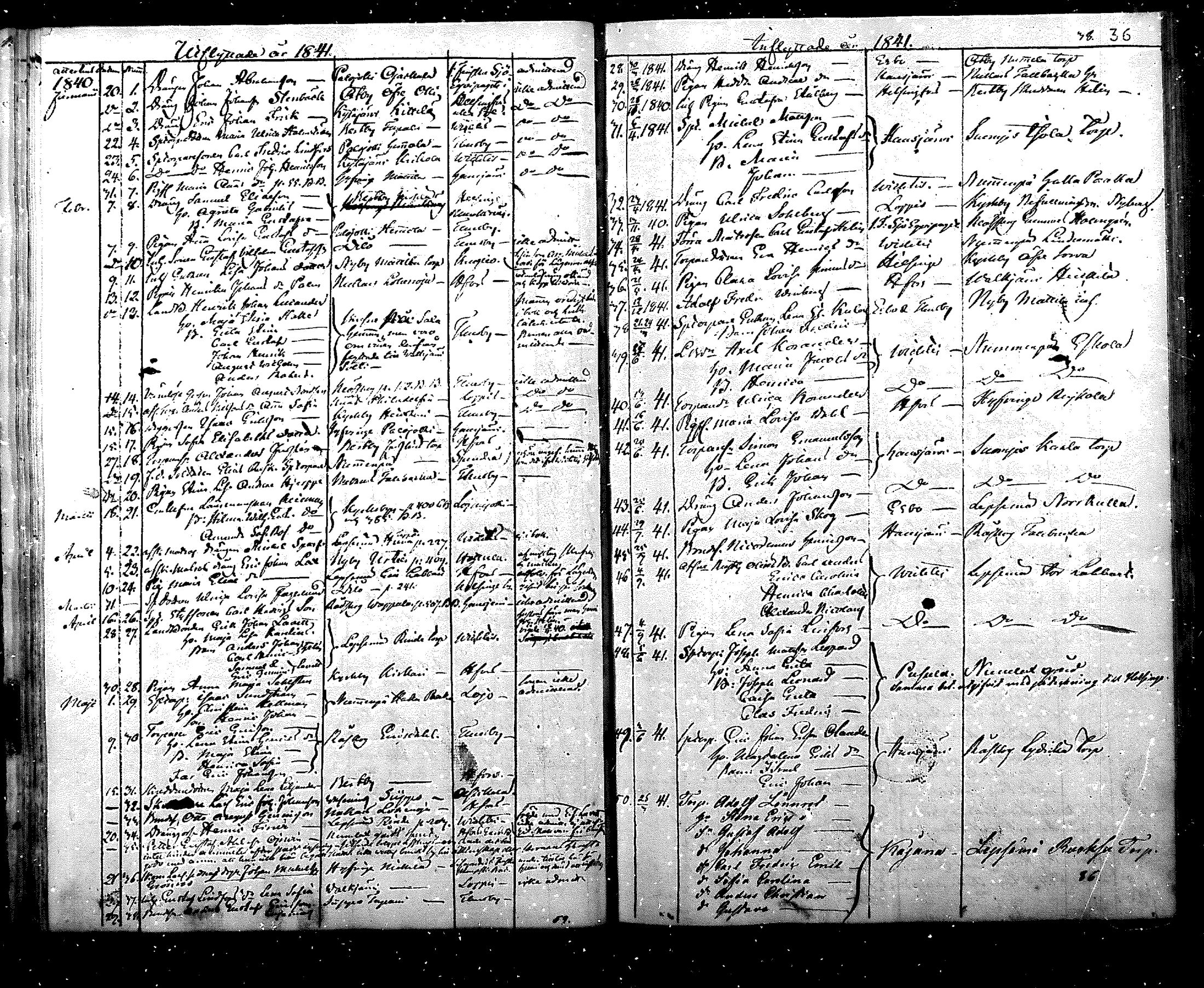 [ ../kirjat/Kirkonkirjat/nurmijarvi/muuttaneet_1831-1851_mko2-5/kuvat/36.jpg ]