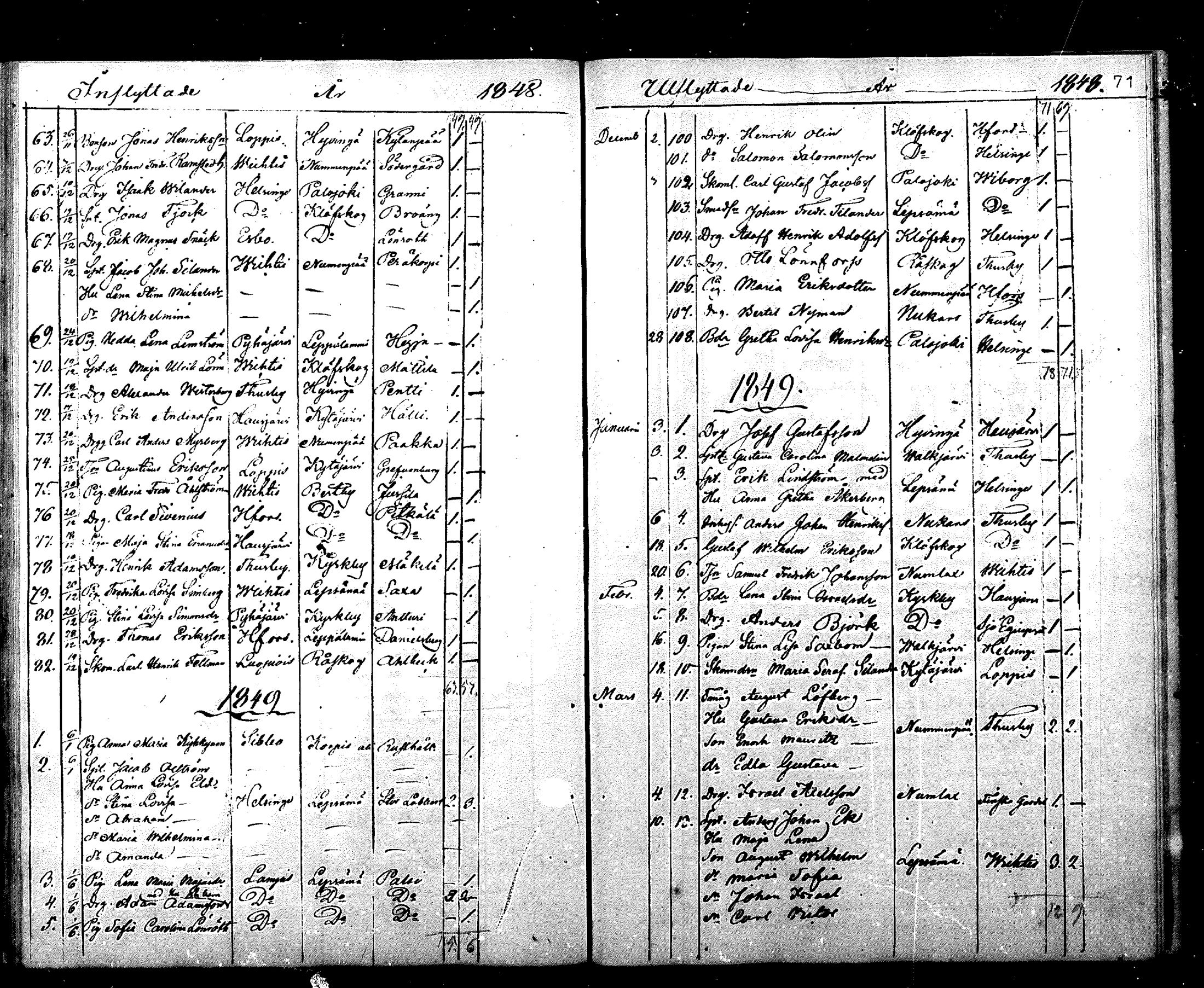 [ ../kirjat/Kirkonkirjat/nurmijarvi/muuttaneet_1831-1851_mko2-5/kuvat/71.jpg ]