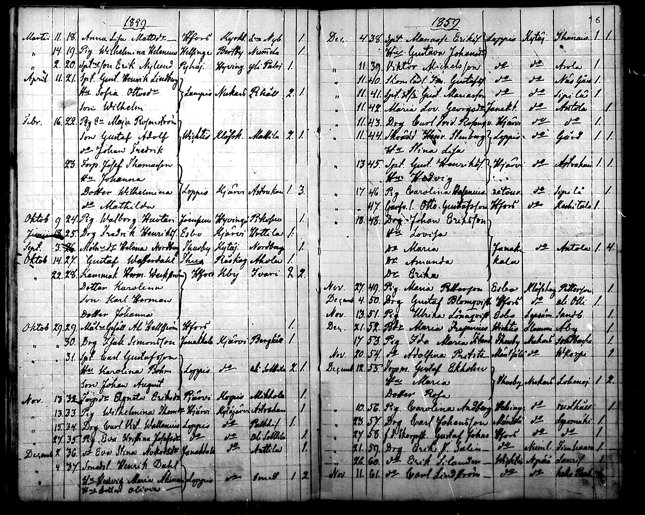 [ ../kirjat/Kirkonkirjat/nurmijarvi/muuttaneet_1852-1880_mko6-7/kuvat/16.jpg ]