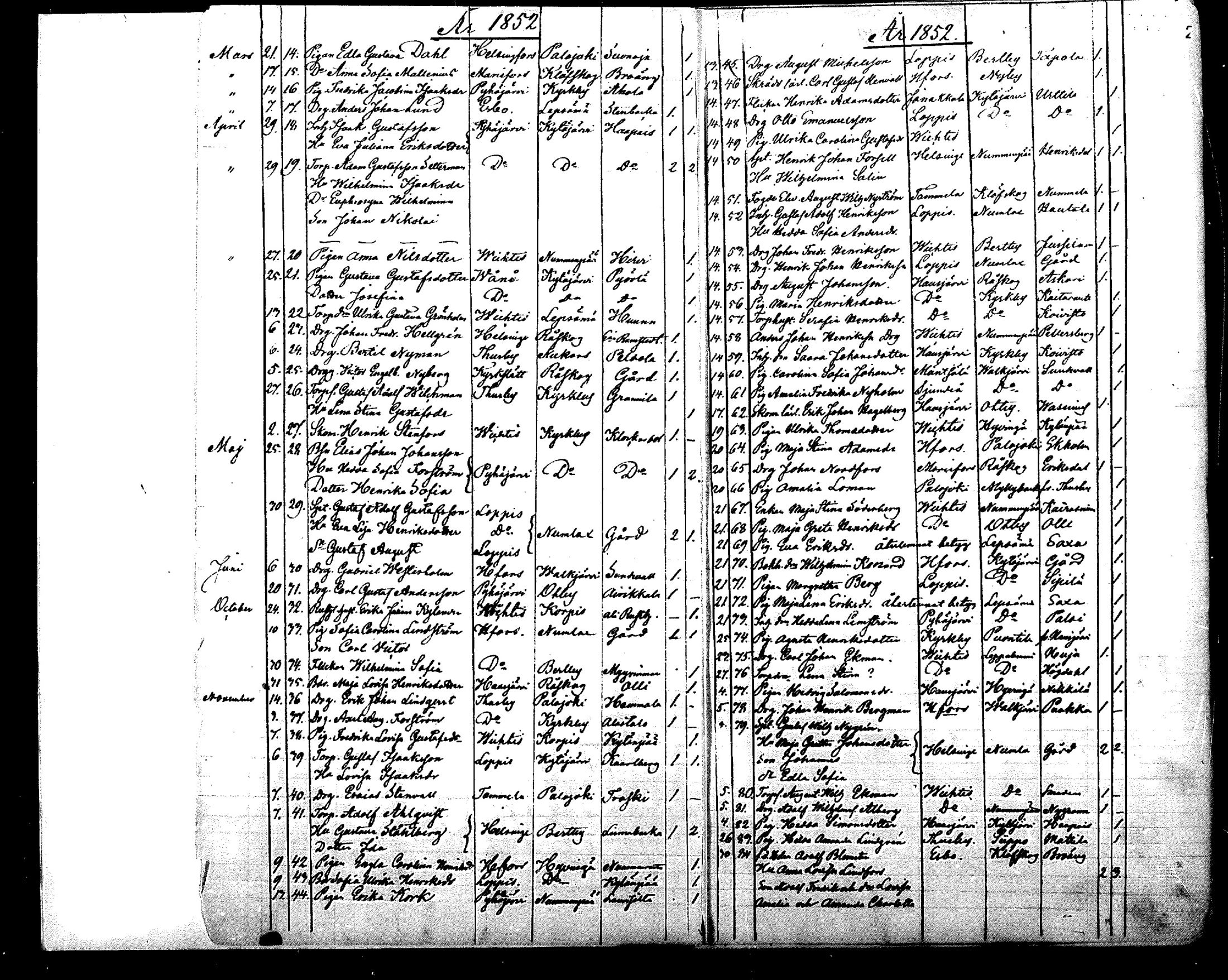 [ ../kirjat/Kirkonkirjat/nurmijarvi/muuttaneet_1852-1880_mko6-7/kuvat/2.jpg ]