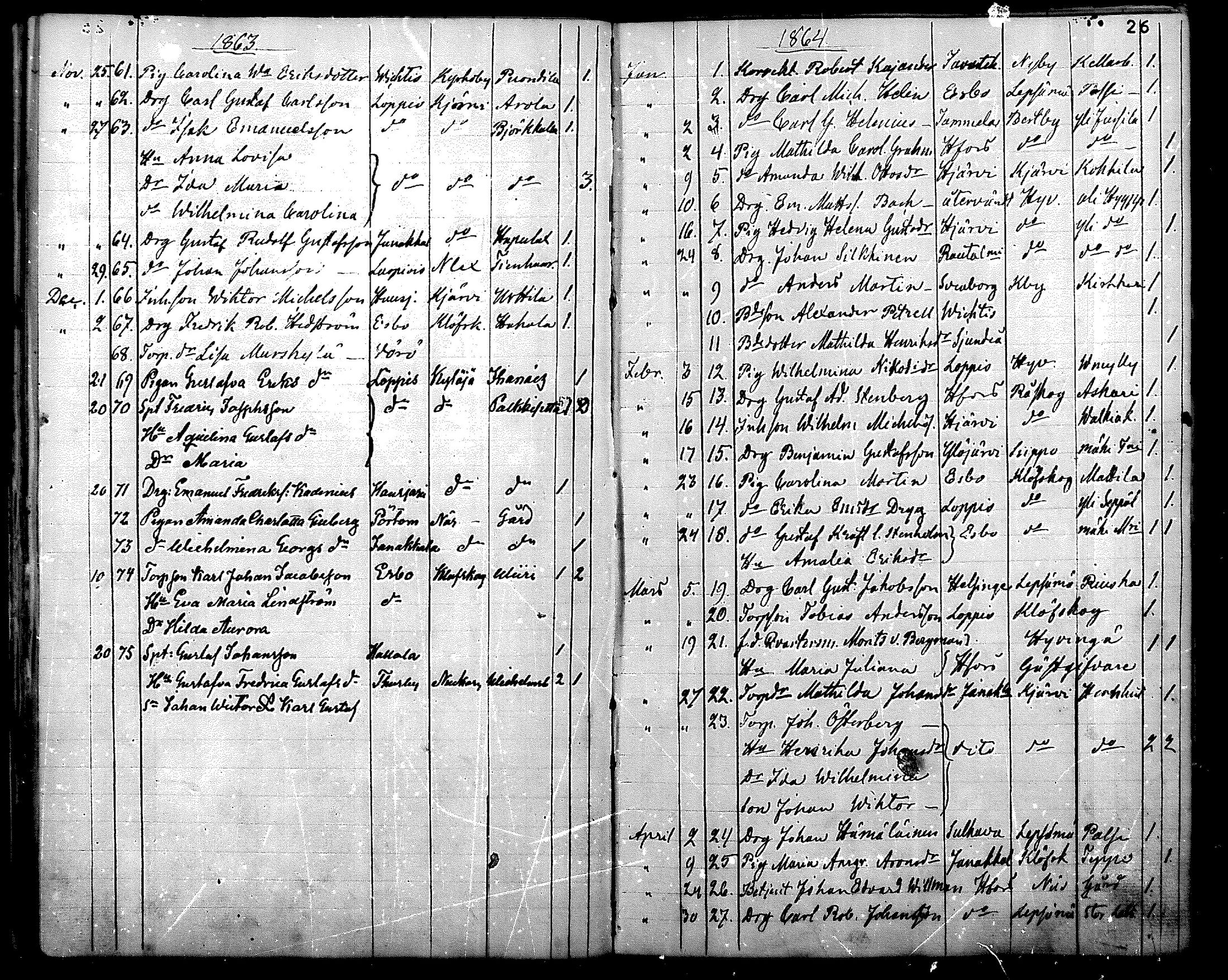 [ ../kirjat/Kirkonkirjat/nurmijarvi/muuttaneet_1852-1880_mko6-7/kuvat/26.jpg ]