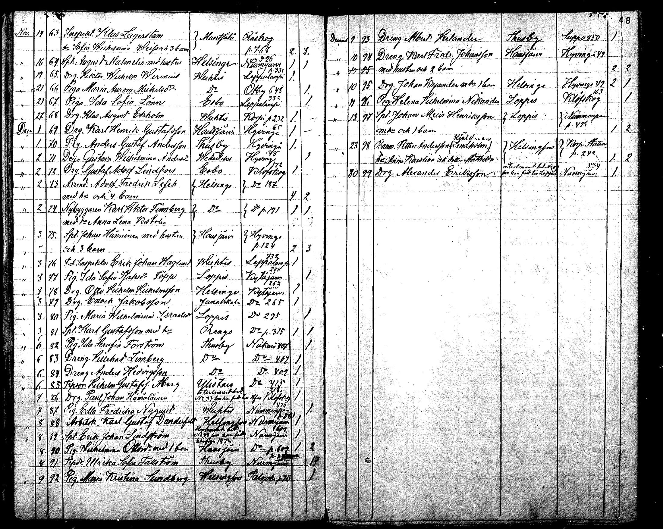 [ ../kirjat/Kirkonkirjat/nurmijarvi/muuttaneet_1852-1880_mko6-7/kuvat/48.jpg ]