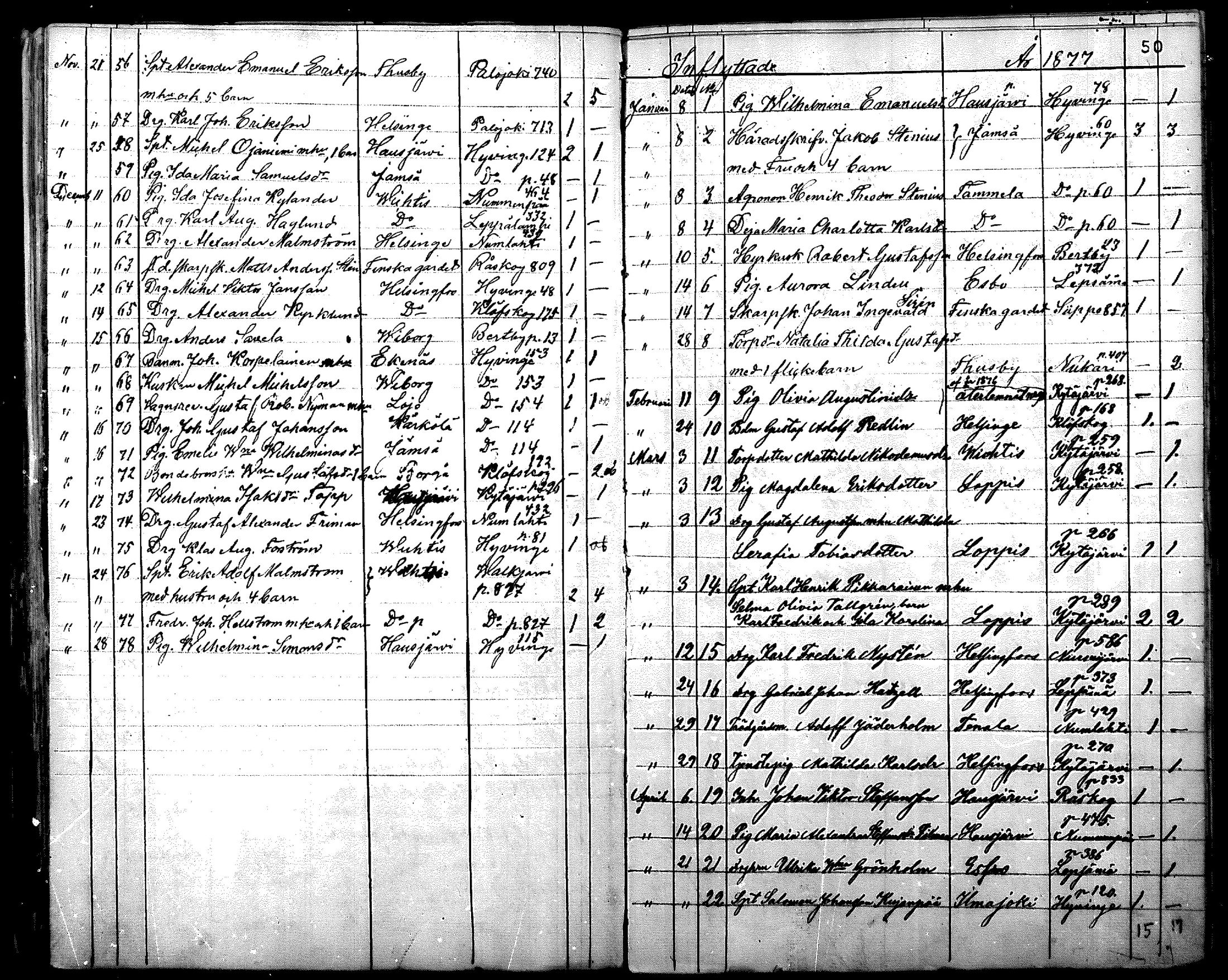[ ../kirjat/Kirkonkirjat/nurmijarvi/muuttaneet_1852-1880_mko6-7/kuvat/50.jpg ]