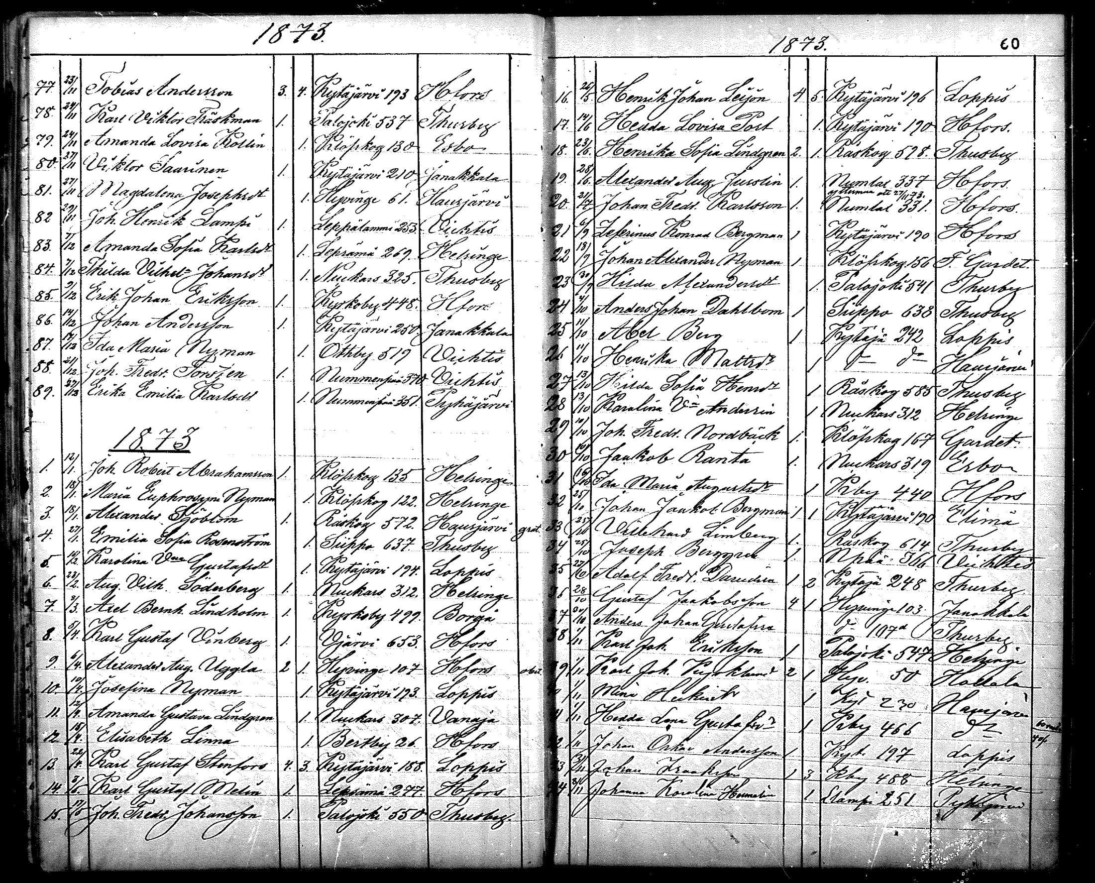 [ ../kirjat/Kirkonkirjat/nurmijarvi/muuttaneet_1860-1880_mko13-15/kuvat/61.jpg ]