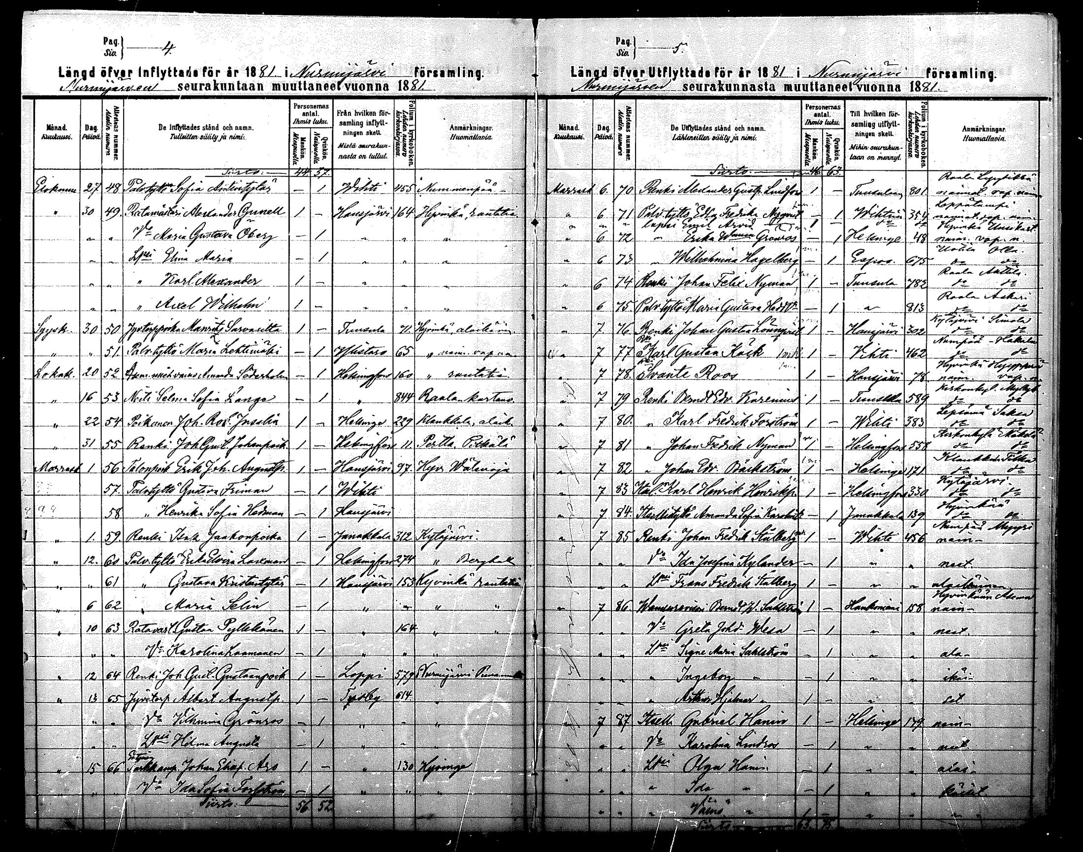 [ ../kirjat/Kirkonkirjat/nurmijarvi/muuttaneet_1881-1889_mko16-18/kuvat/5.jpg ]