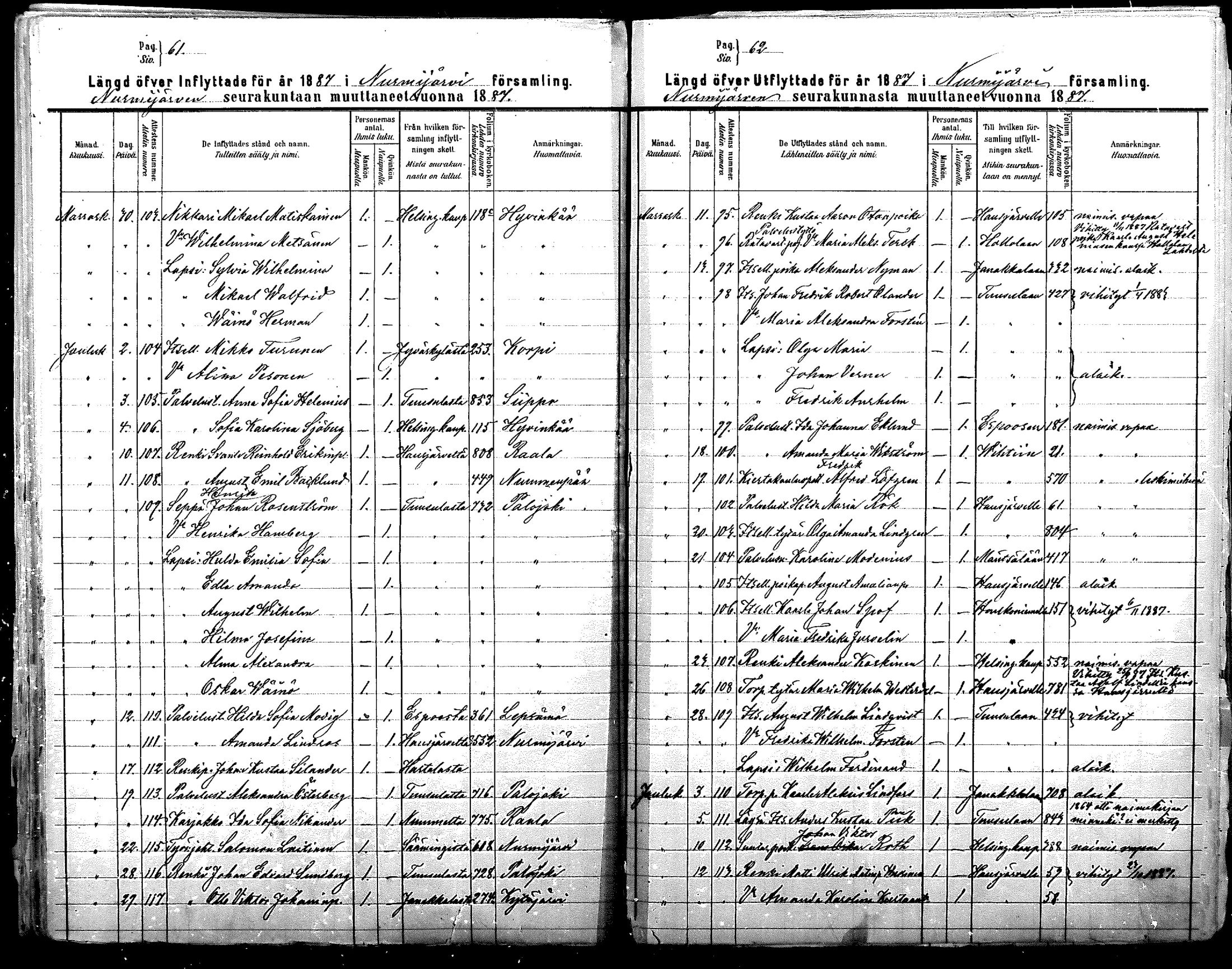 [ ../kirjat/Kirkonkirjat/nurmijarvi/muuttaneet_1881-1889_mko16-18/kuvat/62.jpg ]