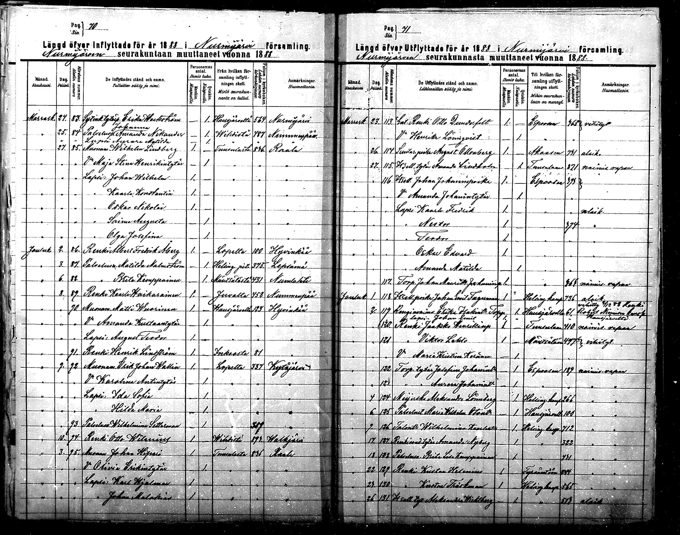 [ ../kirjat/Kirkonkirjat/nurmijarvi/muuttaneet_1881-1889_mko16-18/kuvat/71.jpg ]