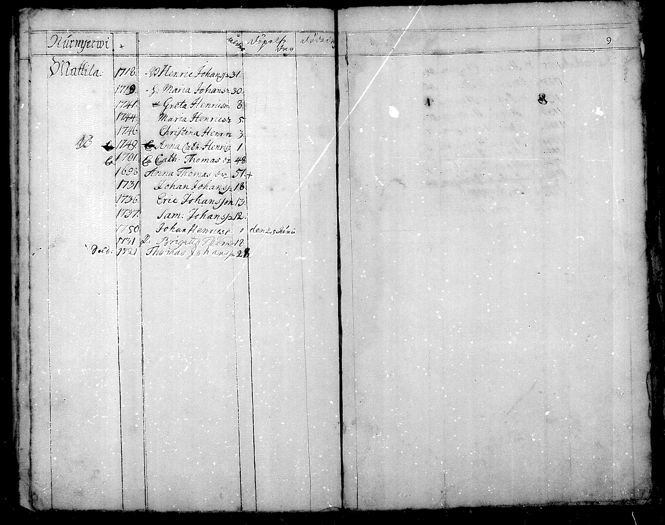 [ ../kirjat/Kirkonkirjat/nurmijarvi/perheluettelo_1749-1754_mko1-4/kuvat/10.jpg ]