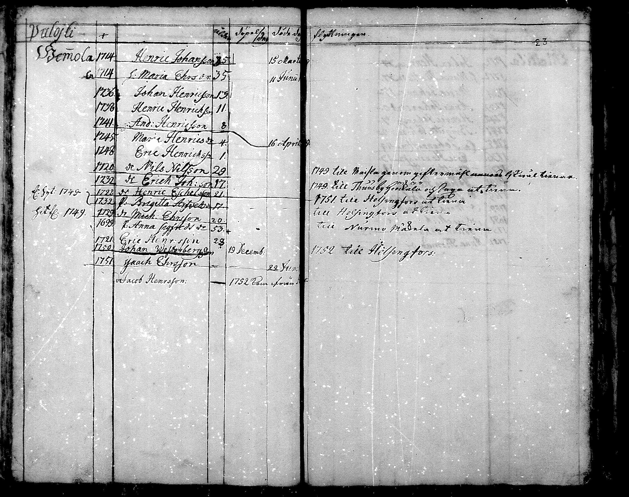 [ ../kirjat/Kirkonkirjat/nurmijarvi/perheluettelo_1749-1754_mko1-4/kuvat/24.jpg ]