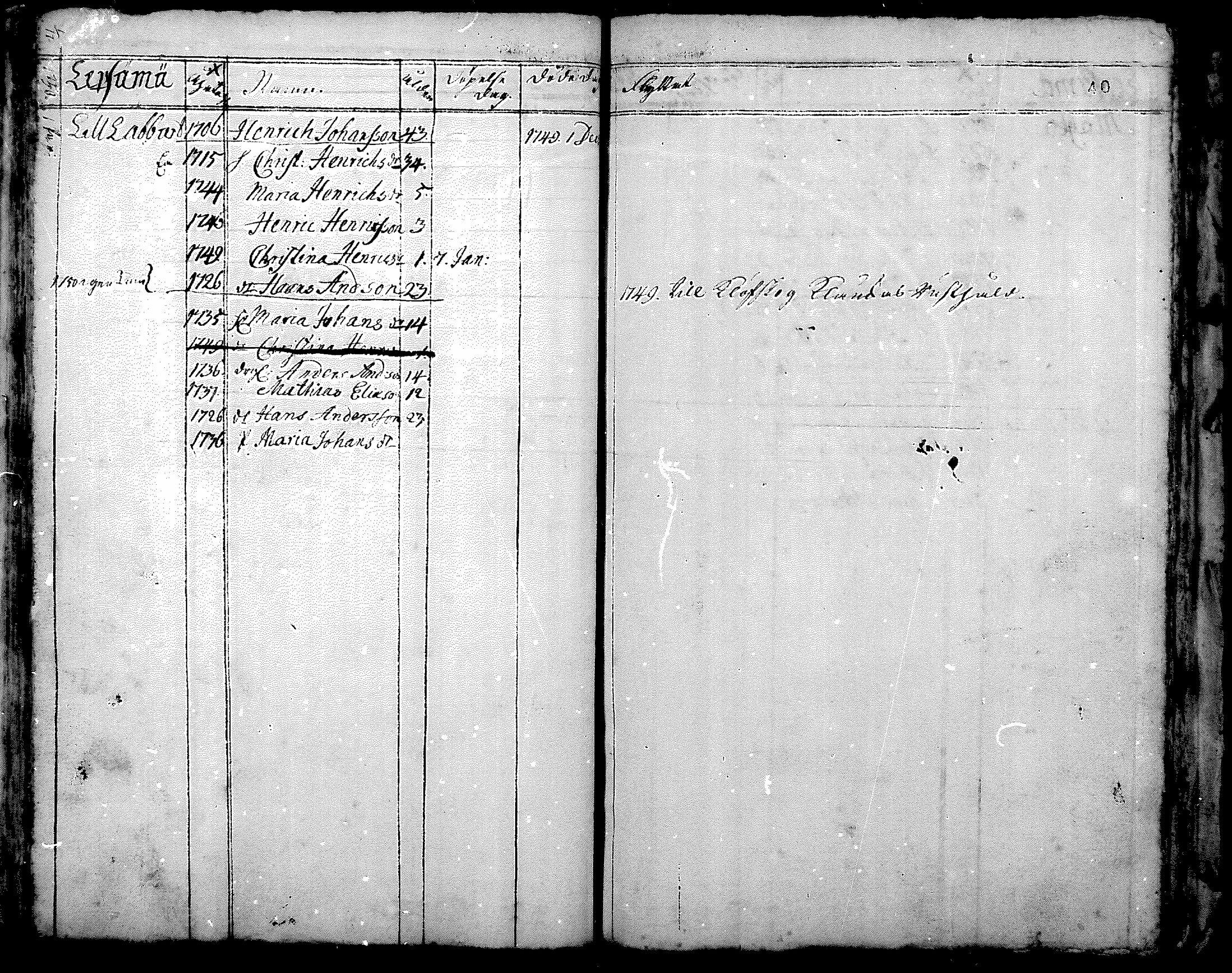 [ ../kirjat/Kirkonkirjat/nurmijarvi/perheluettelo_1749-1754_mko1-4/kuvat/41.jpg ]