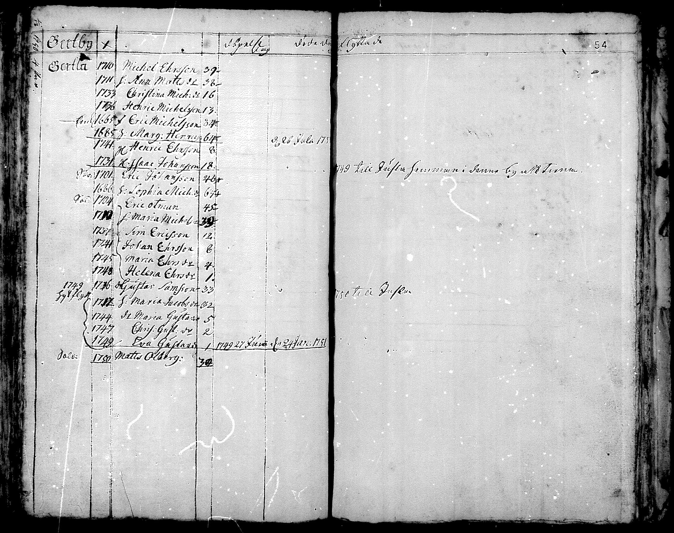 [ ../kirjat/Kirkonkirjat/nurmijarvi/perheluettelo_1749-1754_mko1-4/kuvat/55.jpg ]