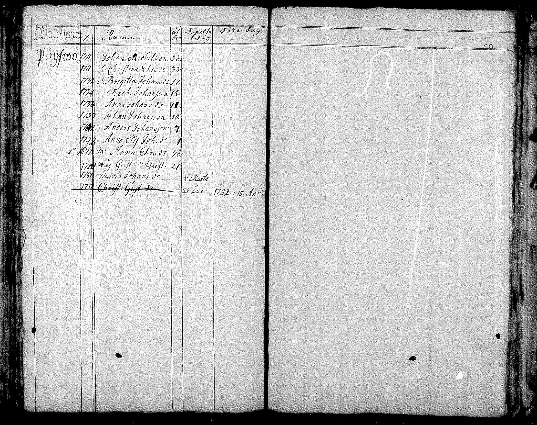 [ ../kirjat/Kirkonkirjat/nurmijarvi/perheluettelo_1749-1754_mko1-4/kuvat/61.jpg ]