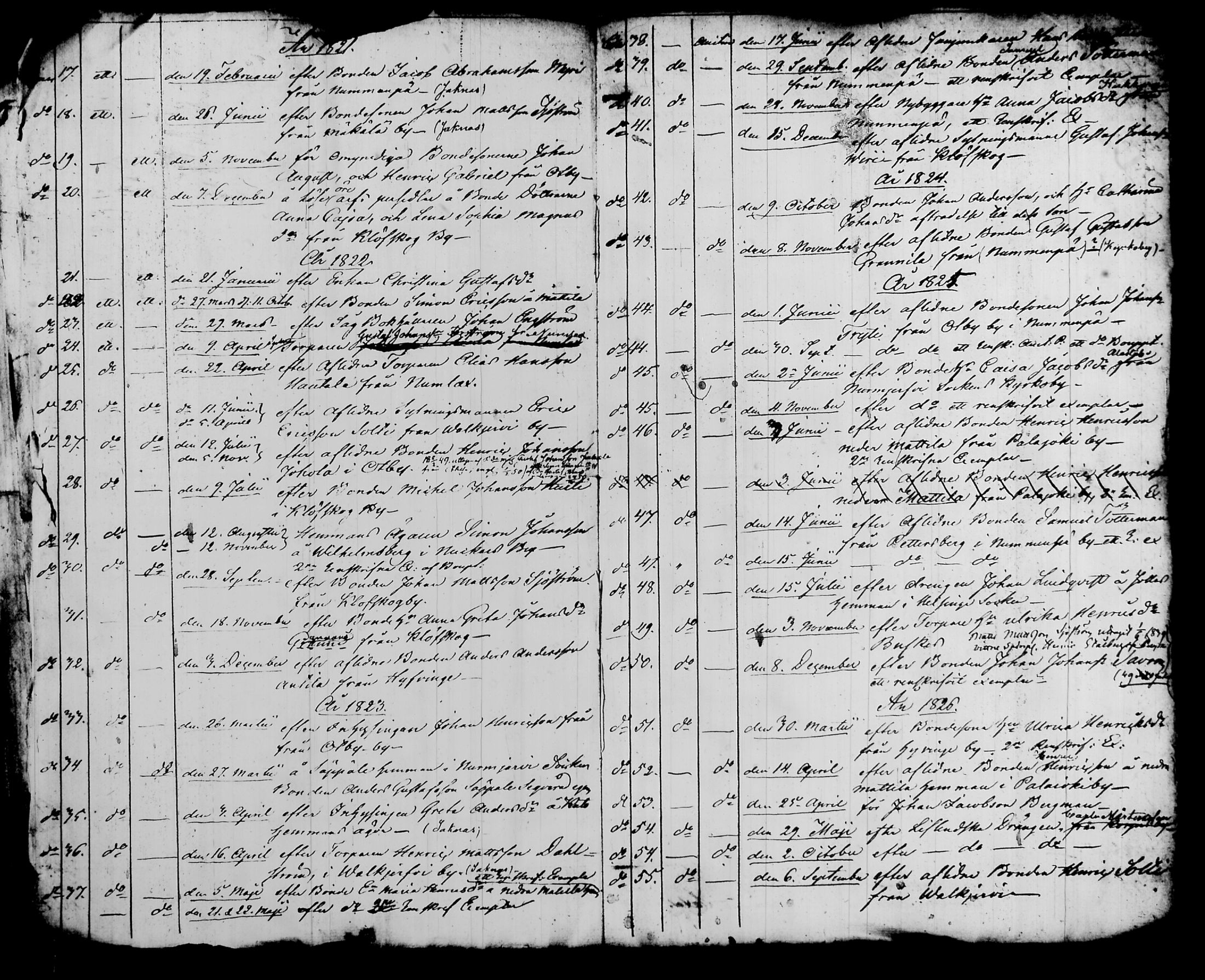 [ ../kirjat/Kirkonkirjat/nurmijarvi/perukirjoja_1737-1832_tk352-353/kuvat/424.jpg ]